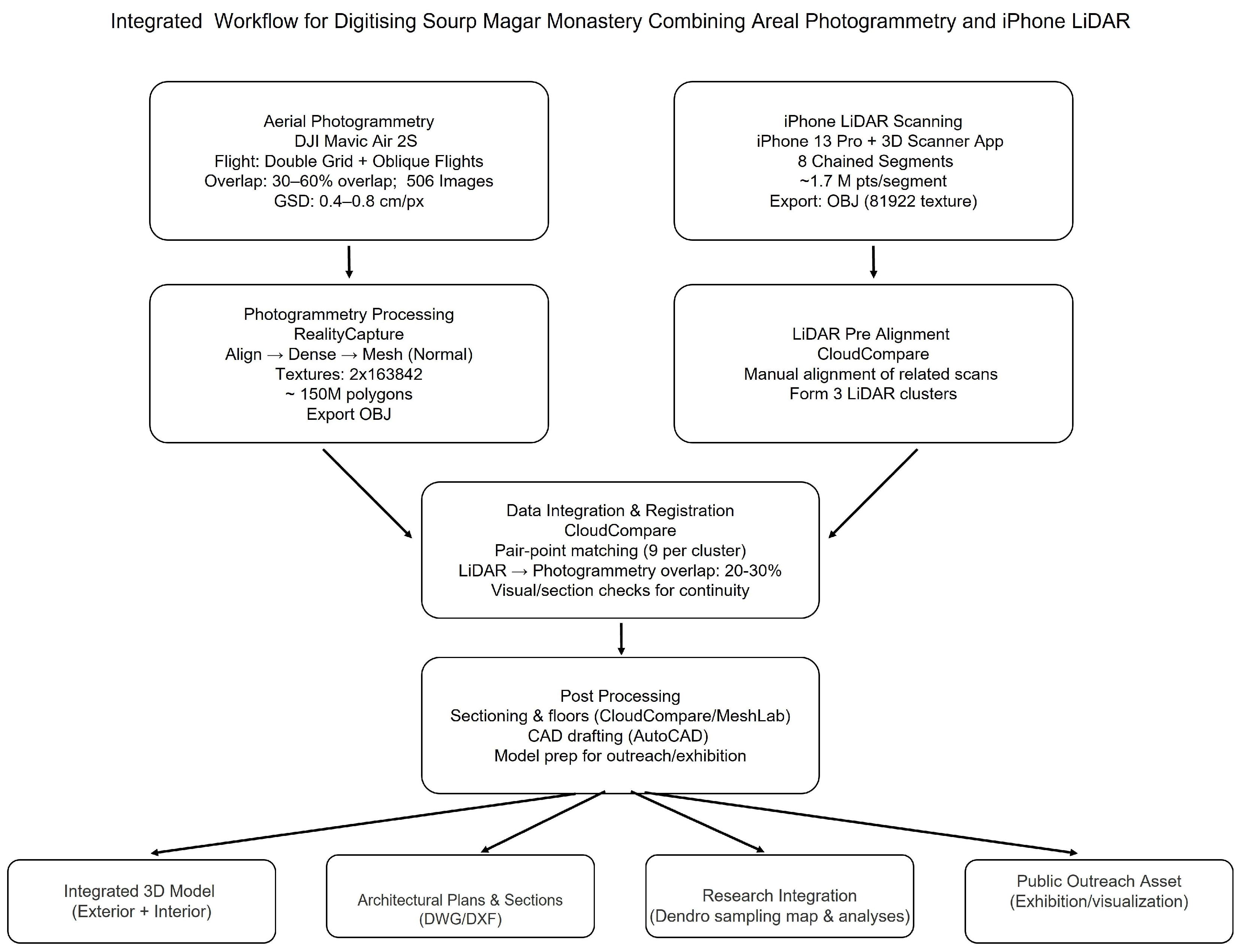 Geomatics 05 00044 g006