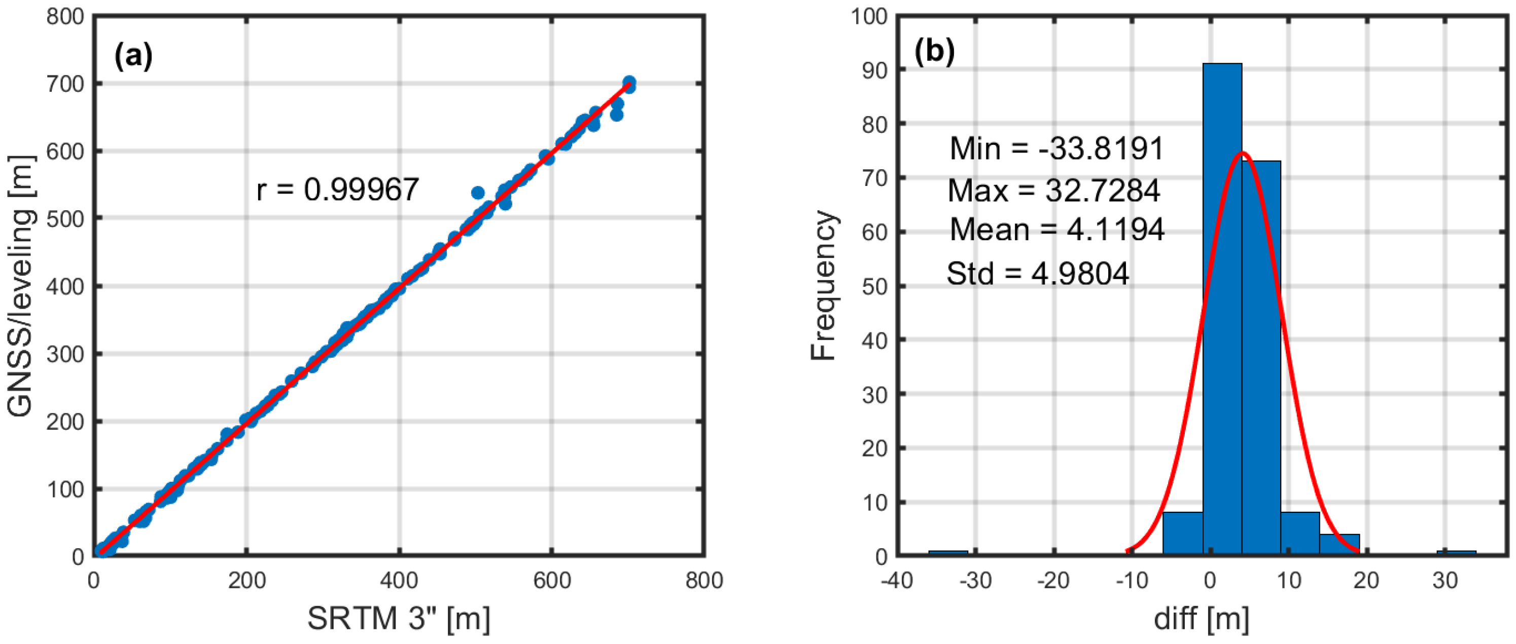Geomatics 05 00045 g004