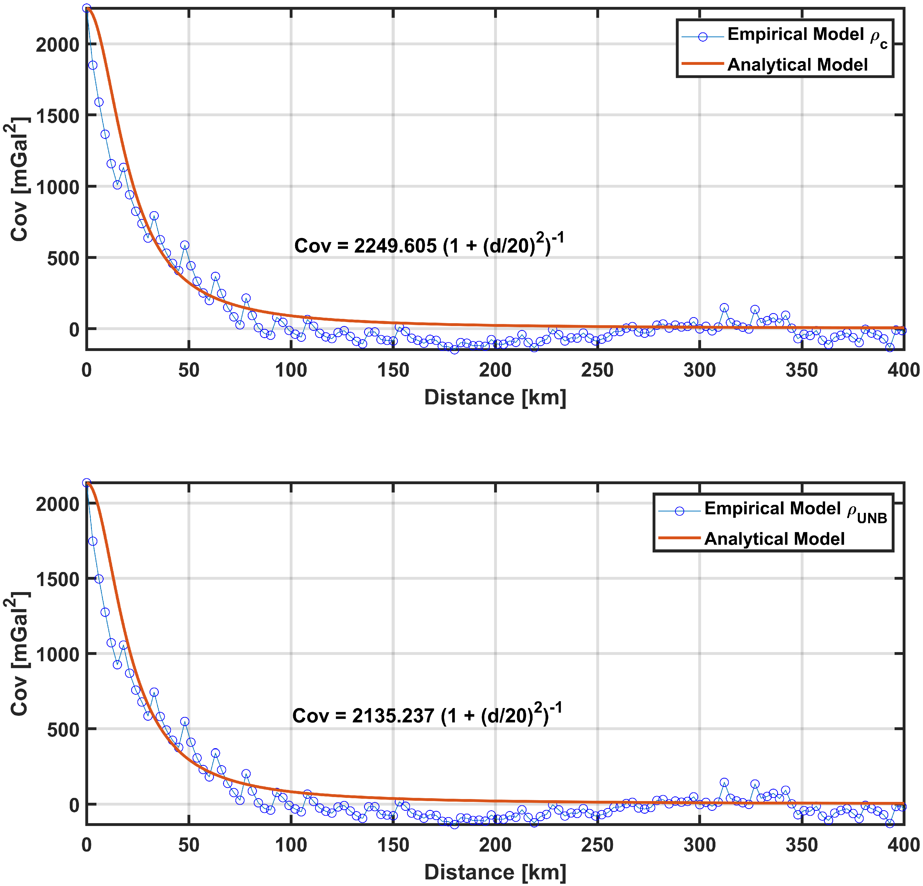 Geomatics 05 00045 g006