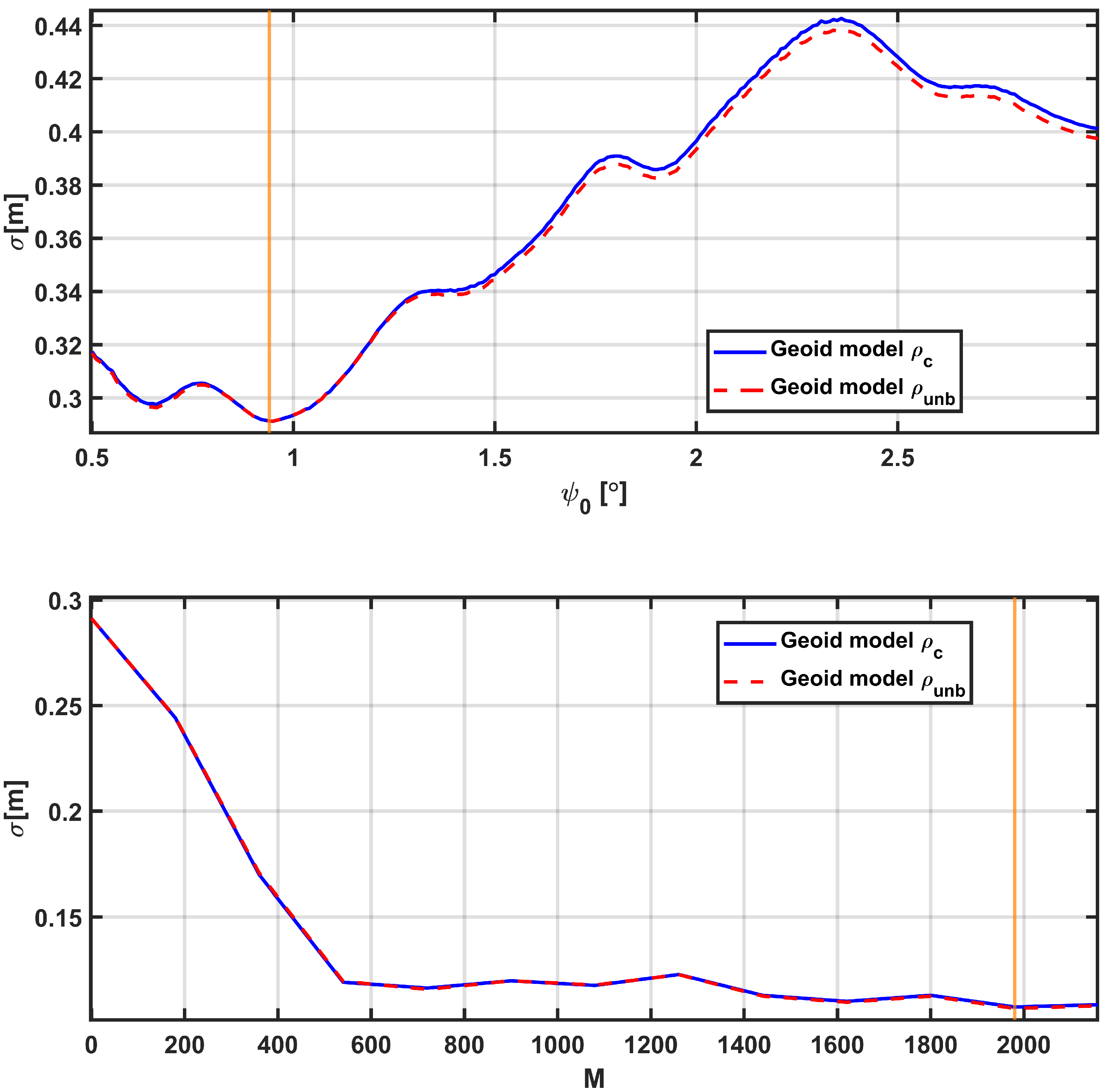 Geomatics 05 00045 g011