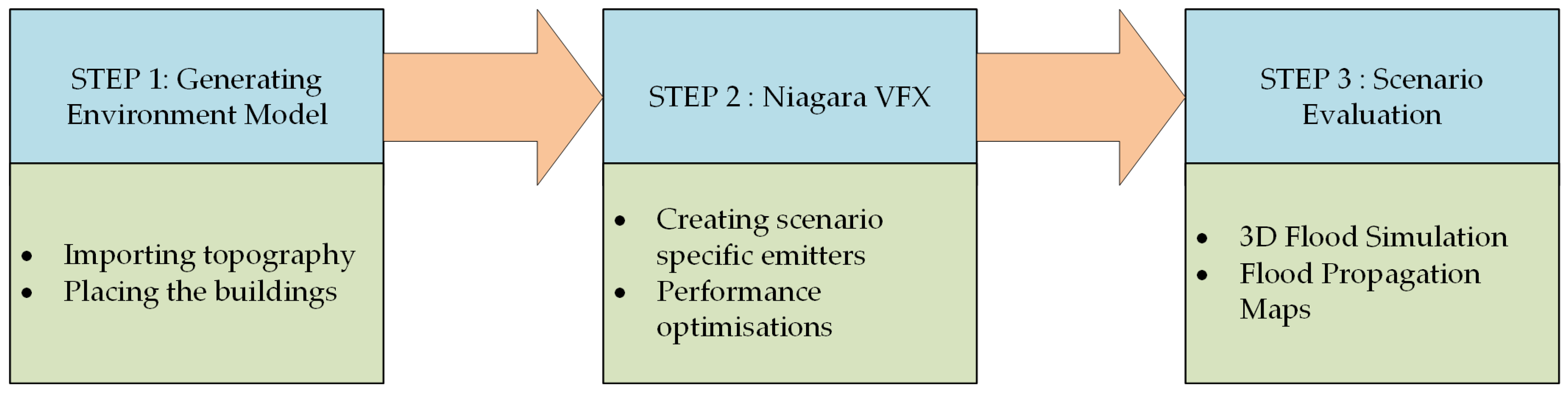 Geomatics 05 00046 g004 Geomatics 05 00046 g004
