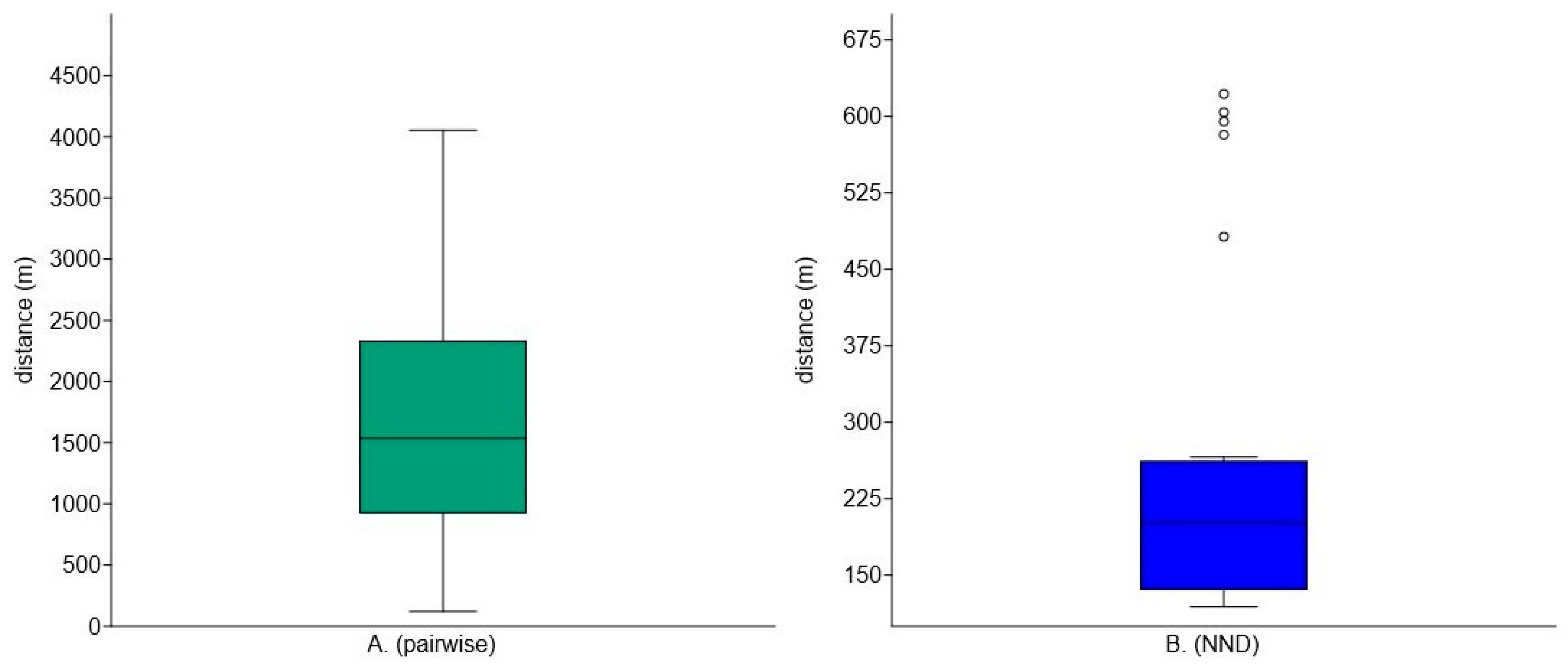 Geomatics 05 00053 g006 Geomatics 05 00053 g006