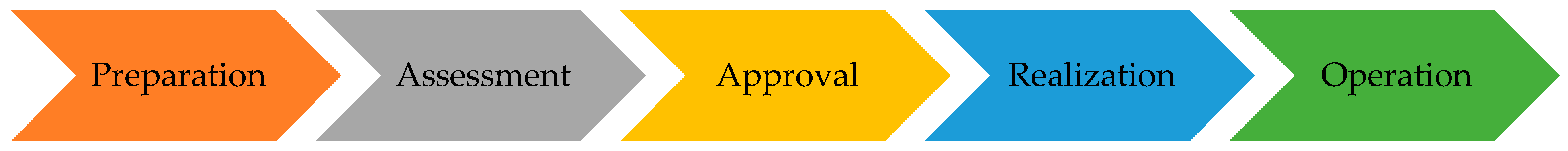 Geomatics 05 00054 g004 Geomatics 05 00054 g004