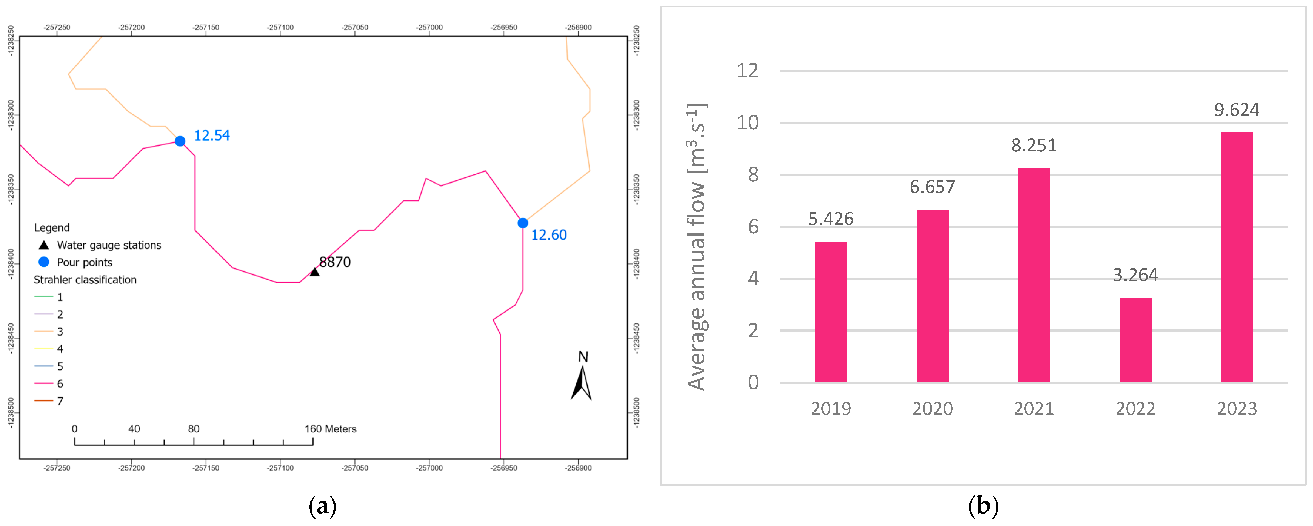Geomatics 05 00054 g007 Geomatics 05 00054 g007