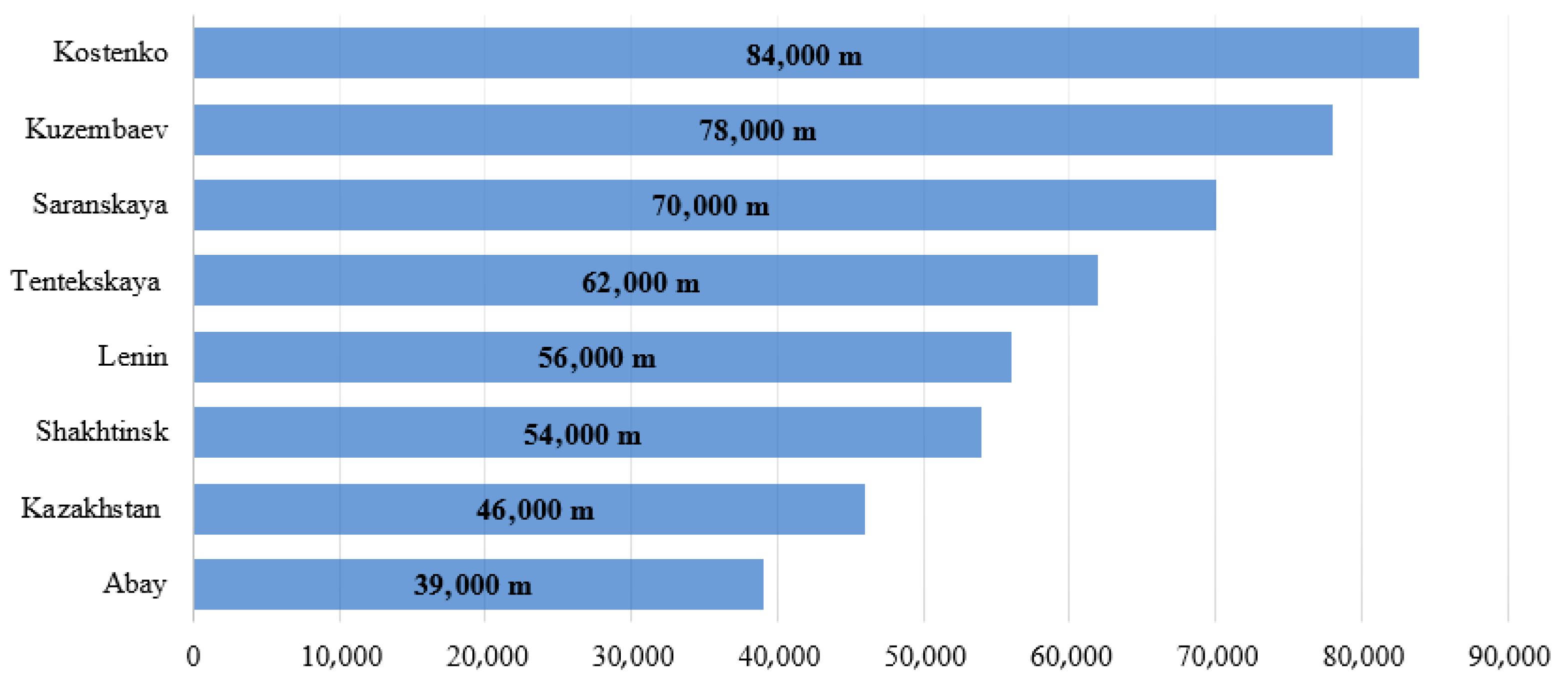 Geomatics 05 00055 g002