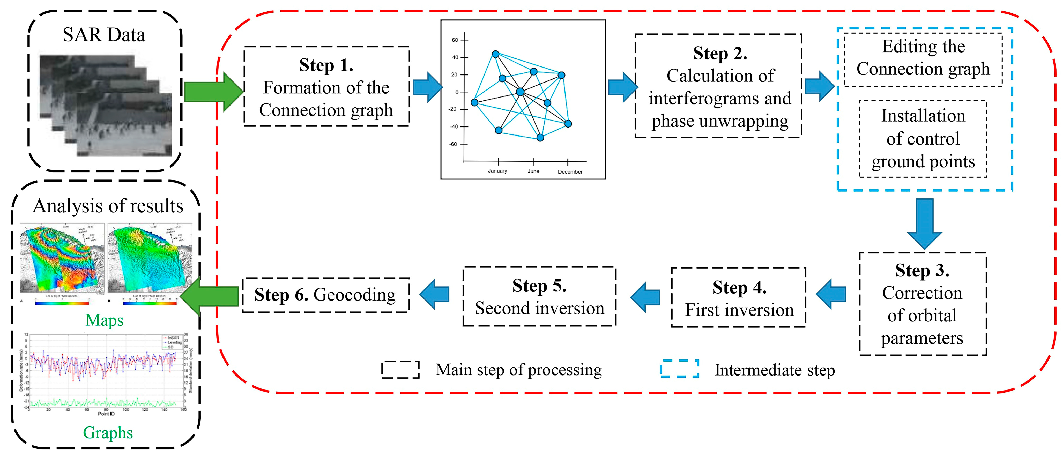 Geomatics 05 00055 g004