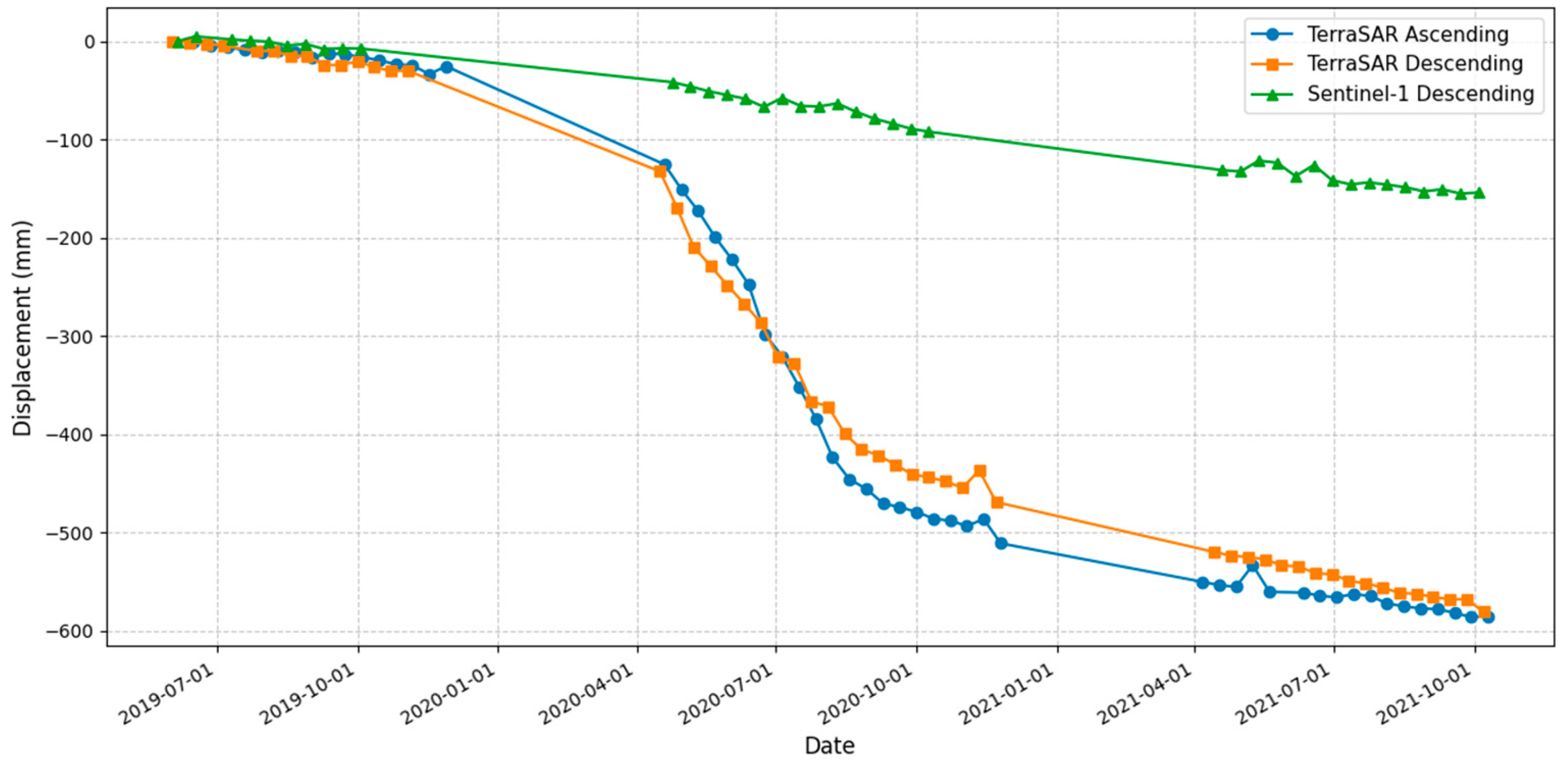 Geomatics 05 00055 g010