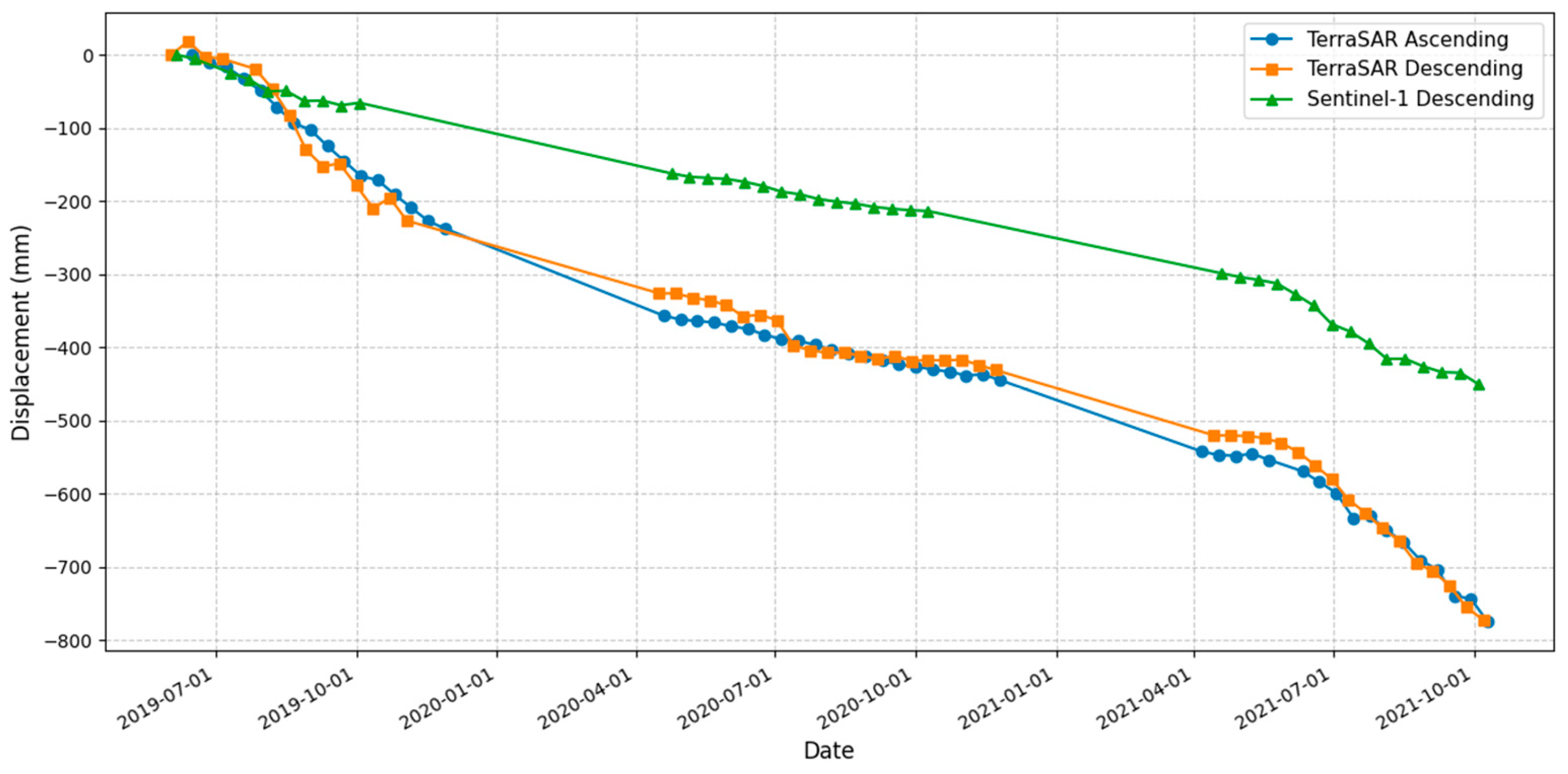 Geomatics 05 00055 g013