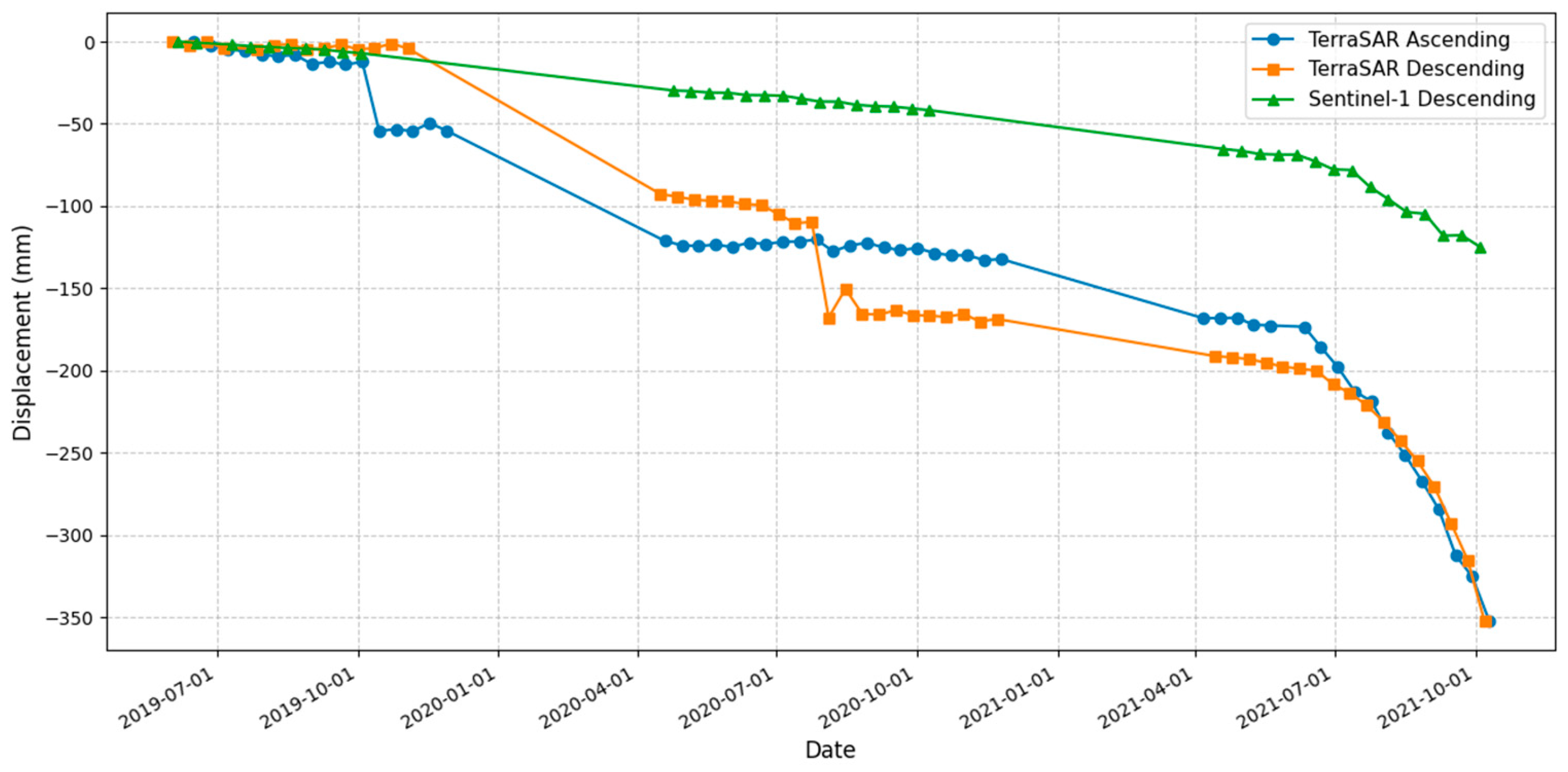 Geomatics 05 00055 g014