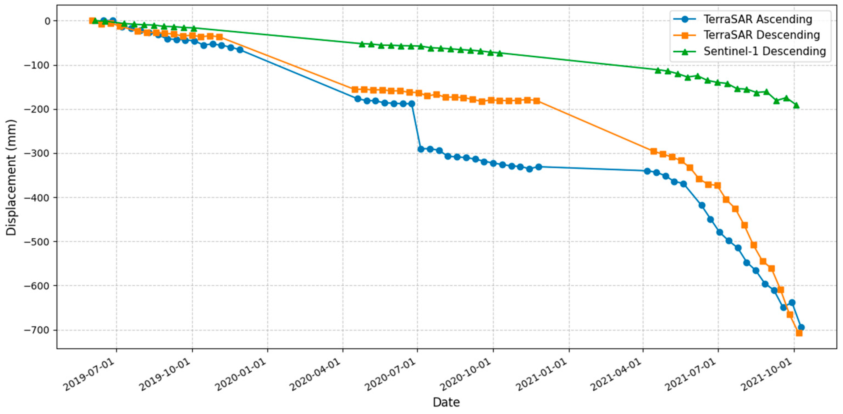 Geomatics 05 00055 g015