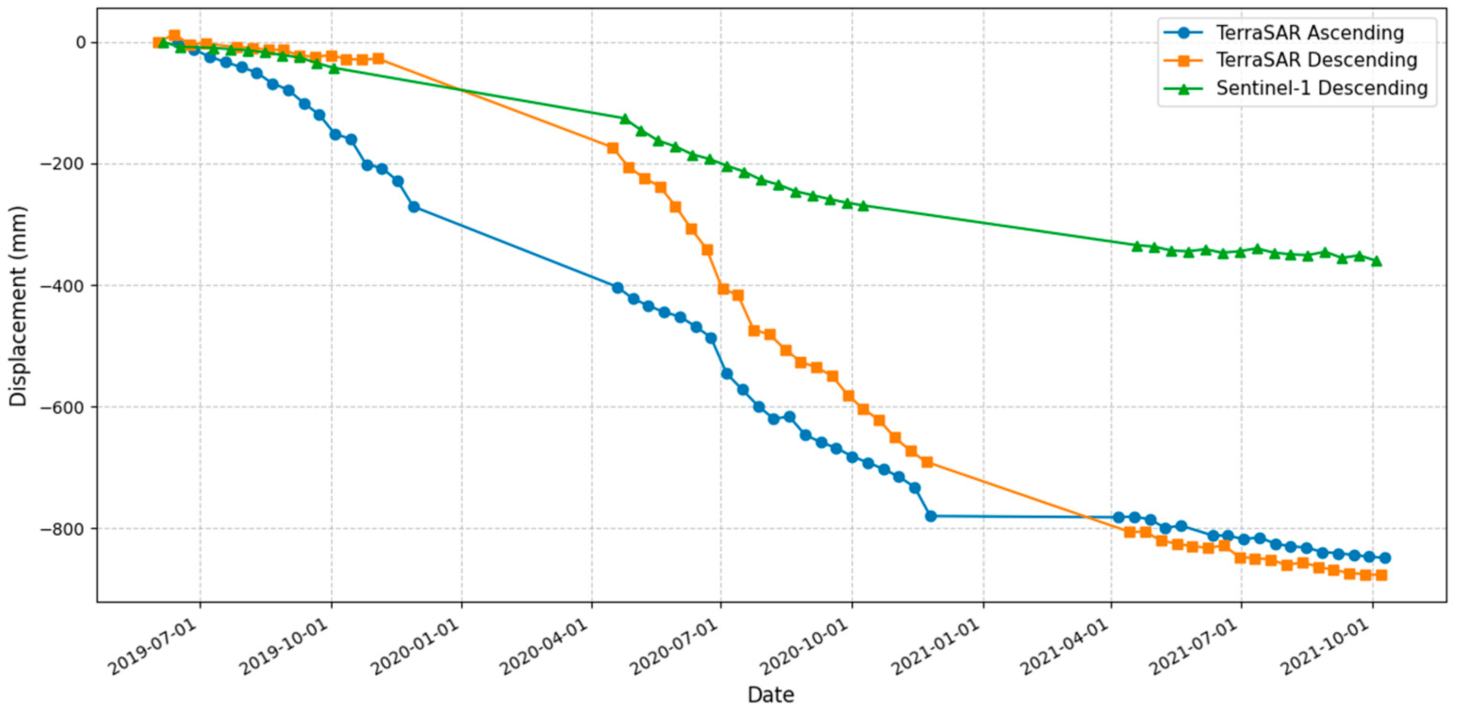 Geomatics 05 00055 g016