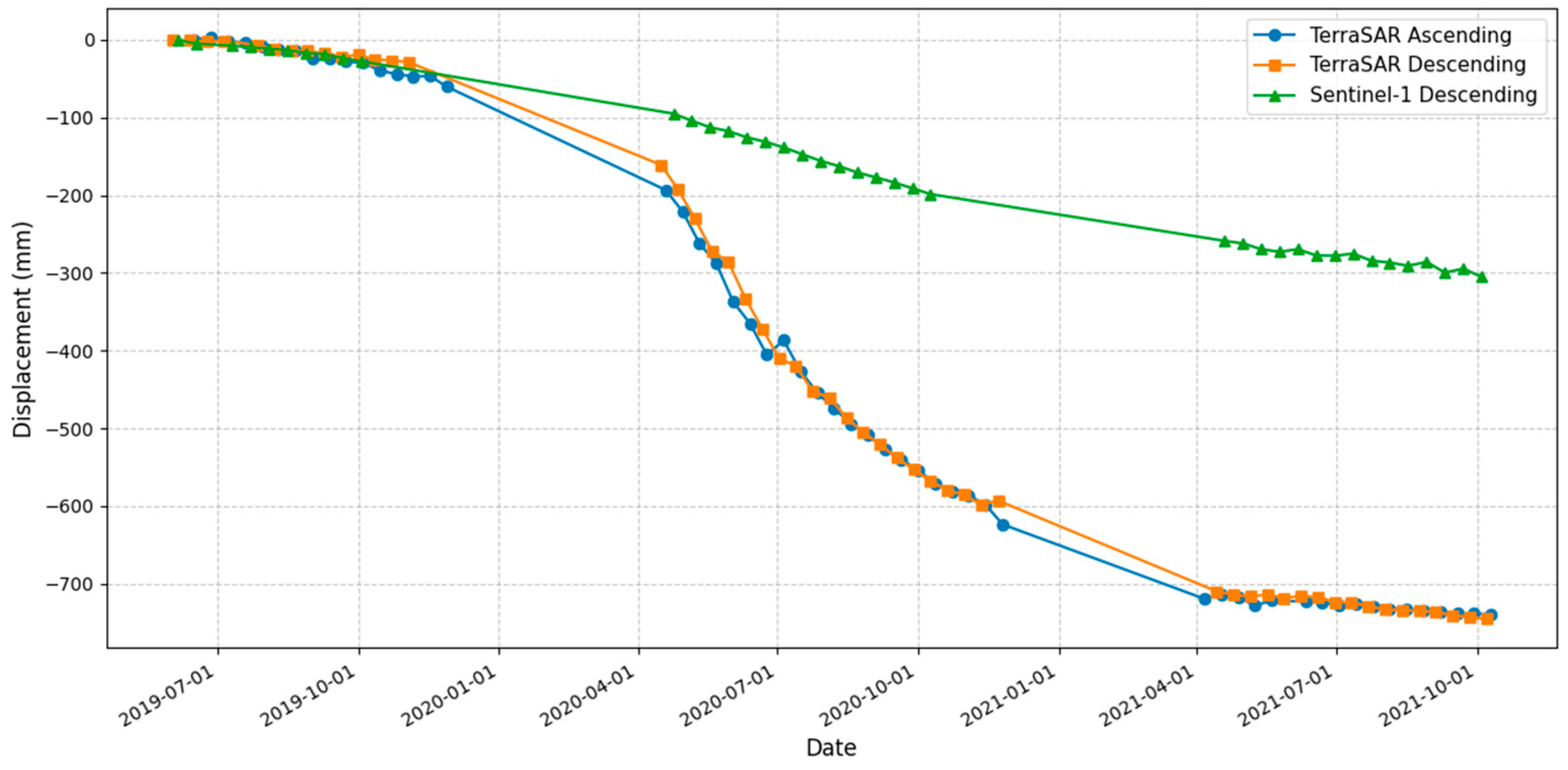 Geomatics 05 00055 g017