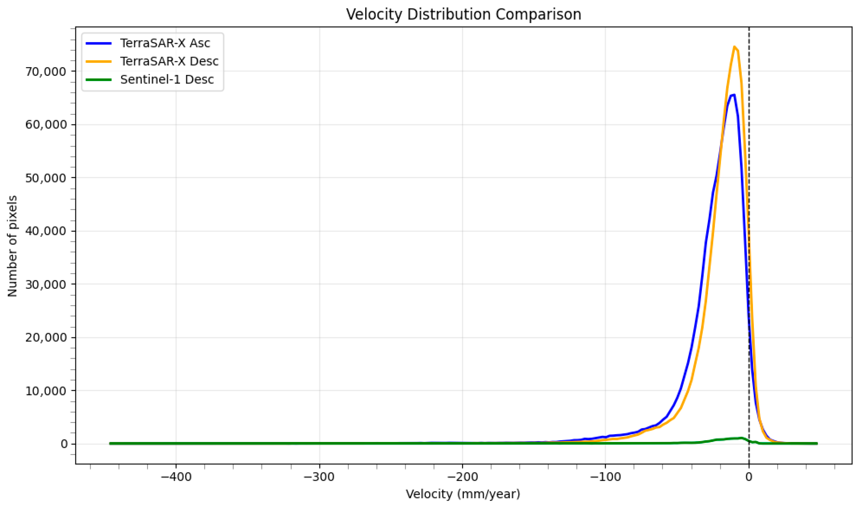 Geomatics 05 00055 g018