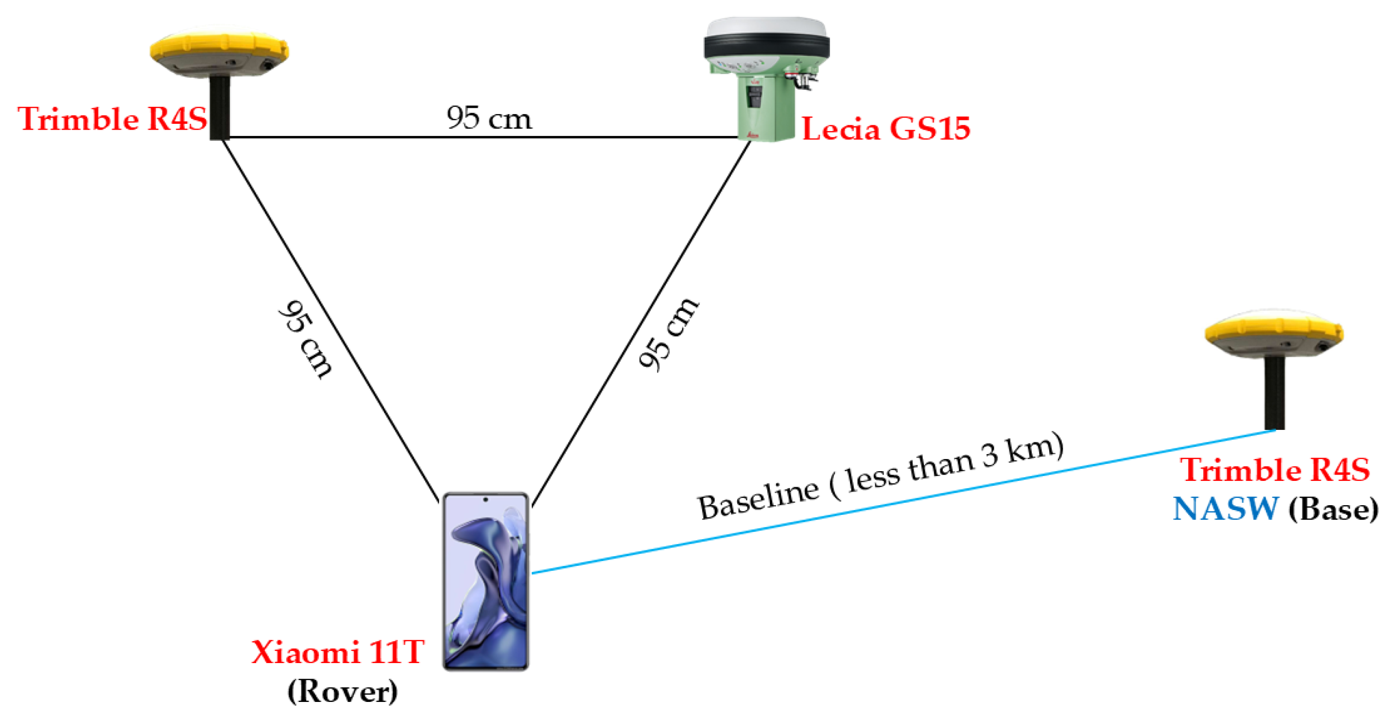 Geomatics 05 00056 g001