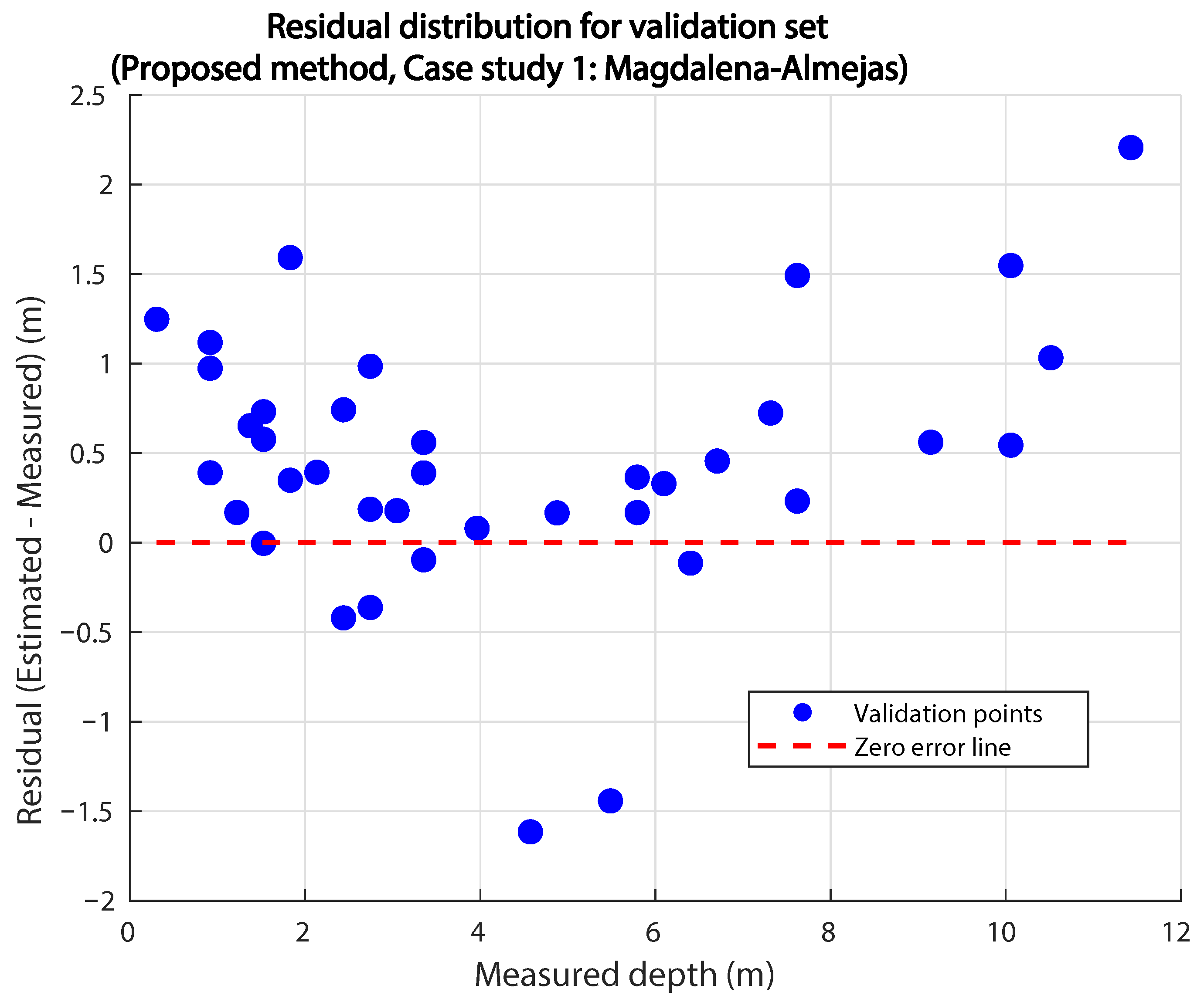 Geomatics 05 00057 g004