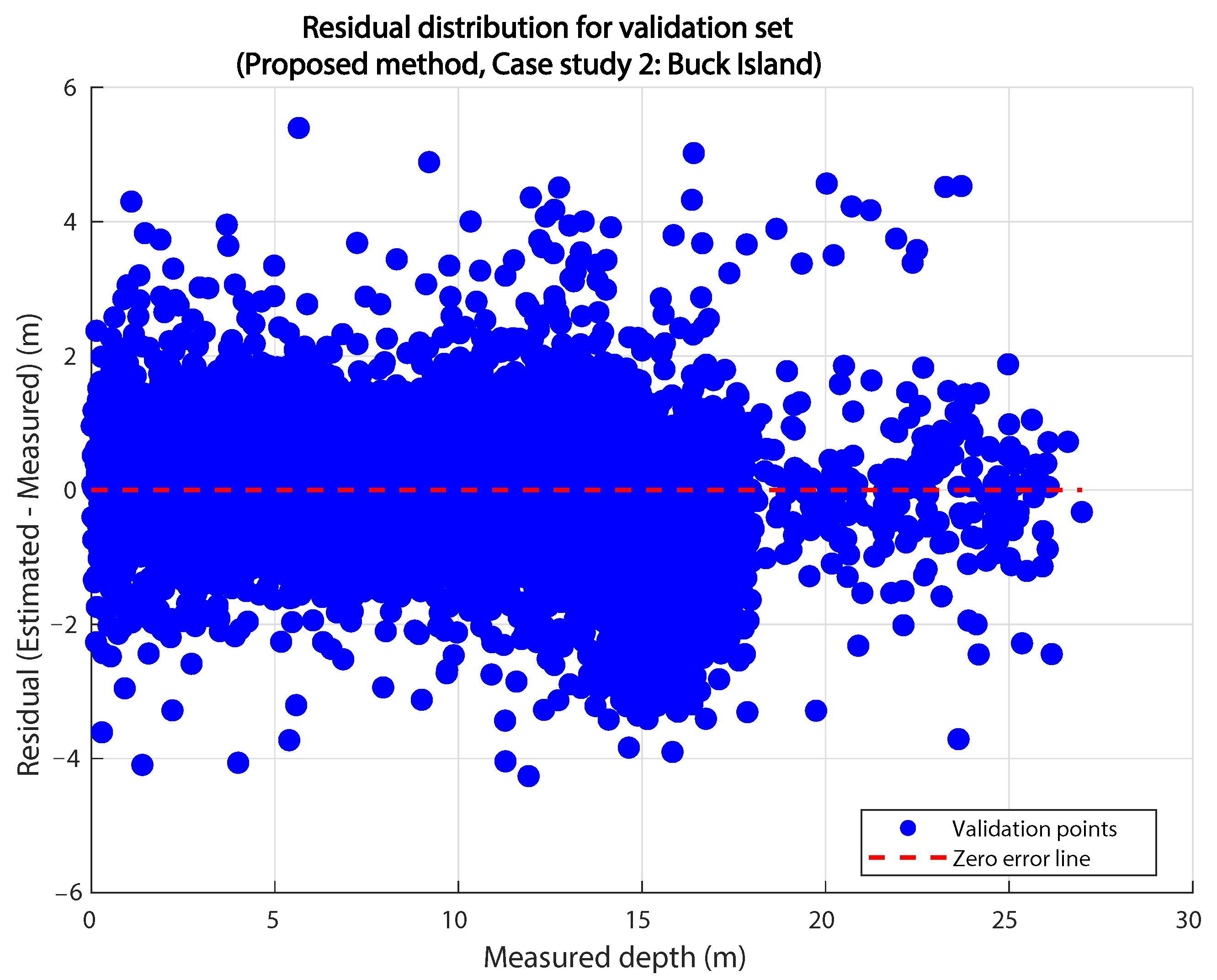 Geomatics 05 00057 g010