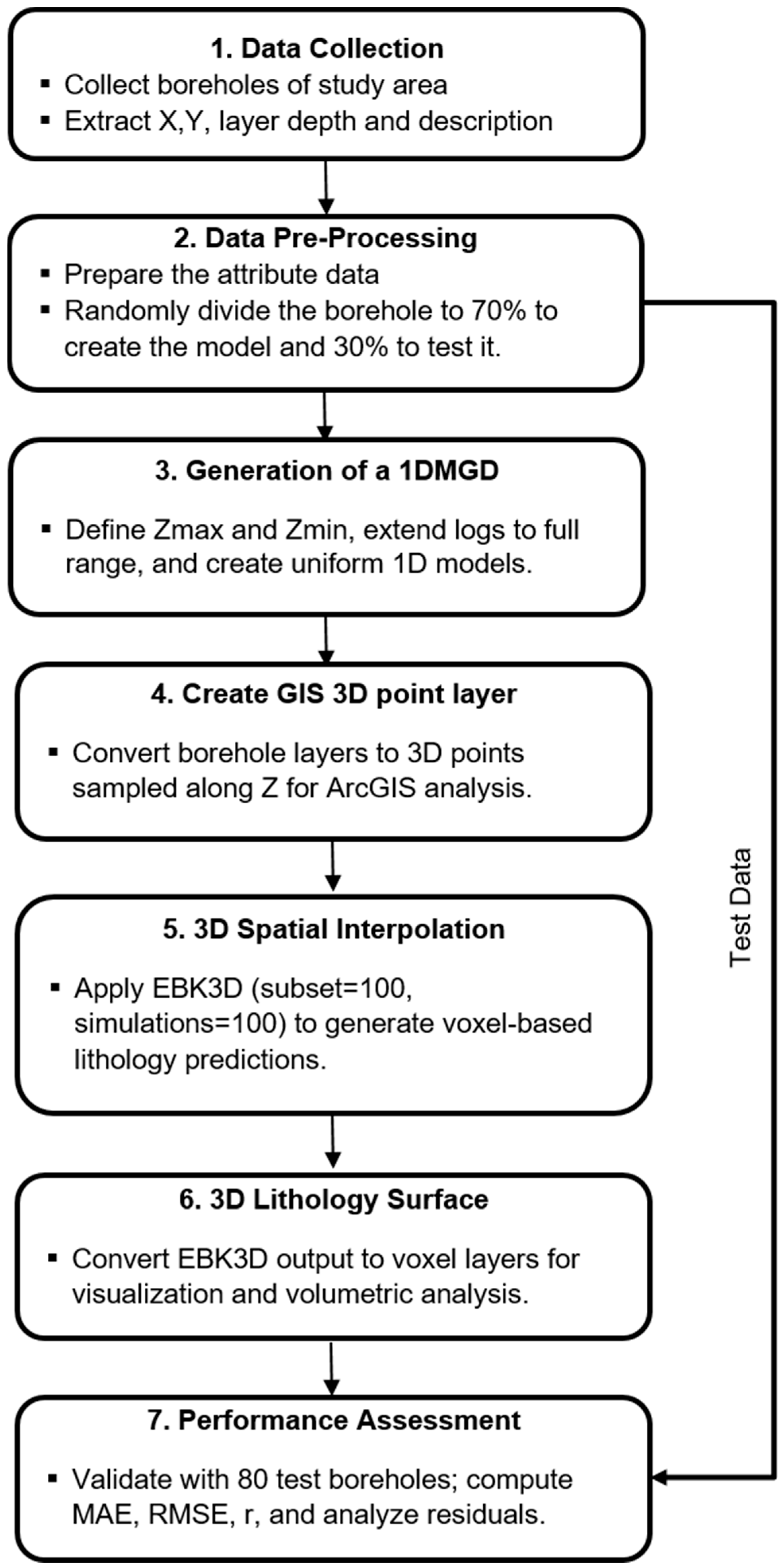 Geomatics 05 00060 g001 Geomatics 05 00060 g001