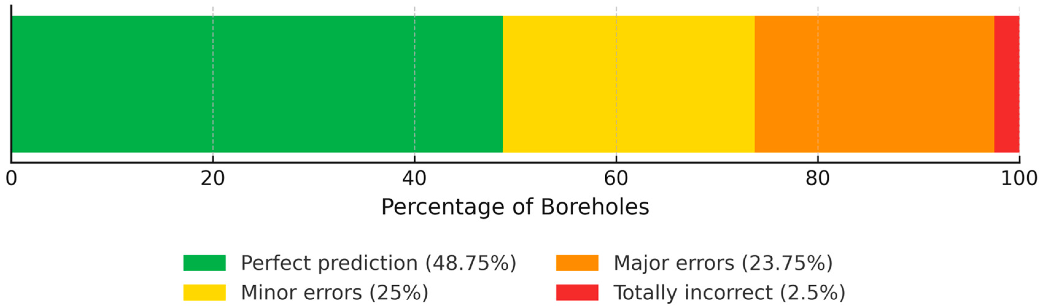 Geomatics 05 00060 g008 Geomatics 05 00060 g008