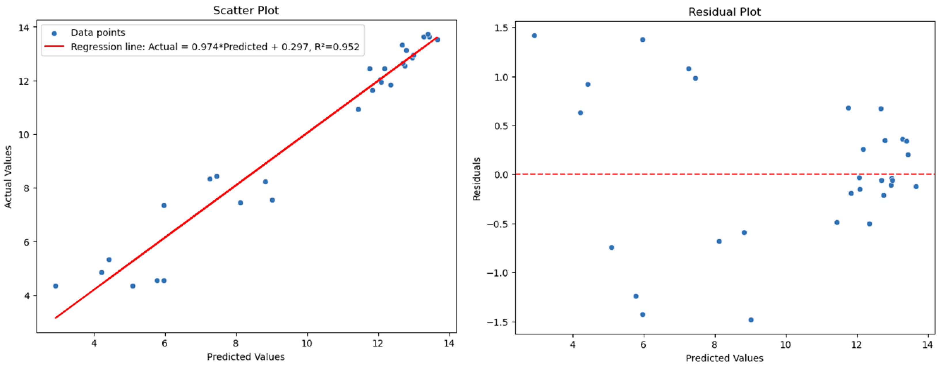 Geomatics 05 00060 g013 Geomatics 05 00060 g013