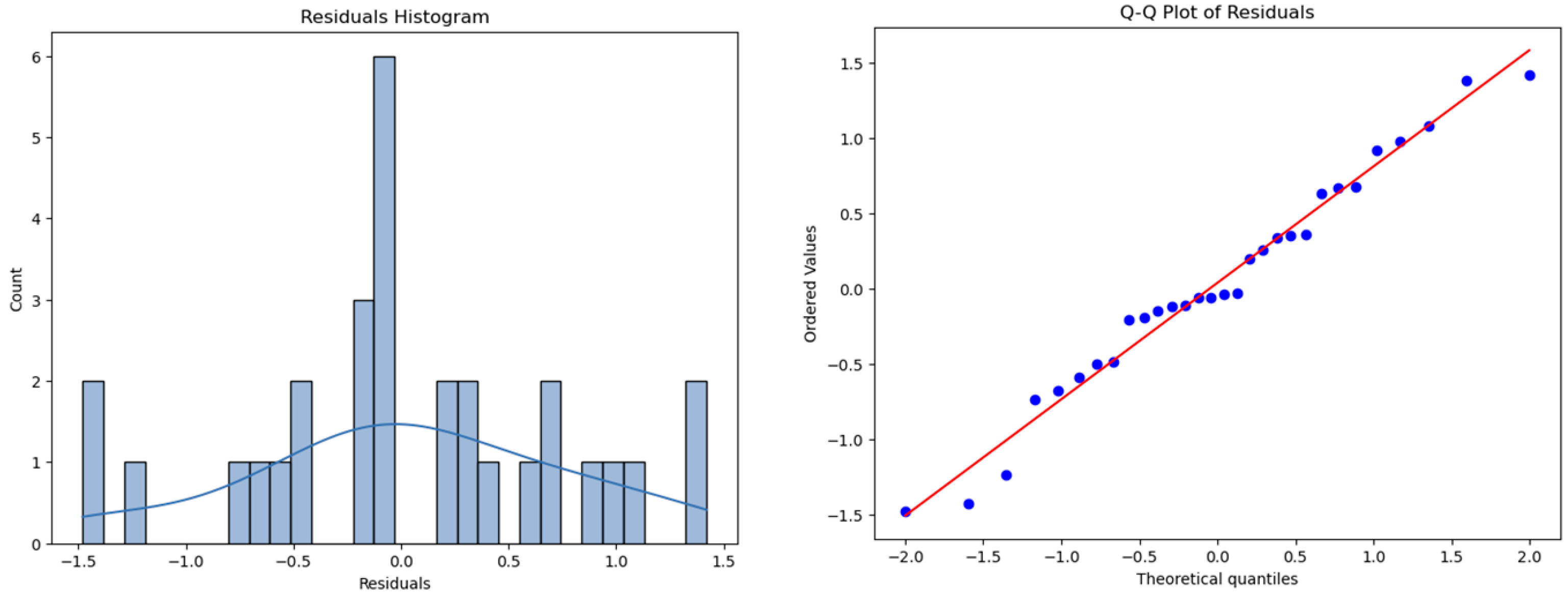 Geomatics 05 00060 g014 Geomatics 05 00060 g014