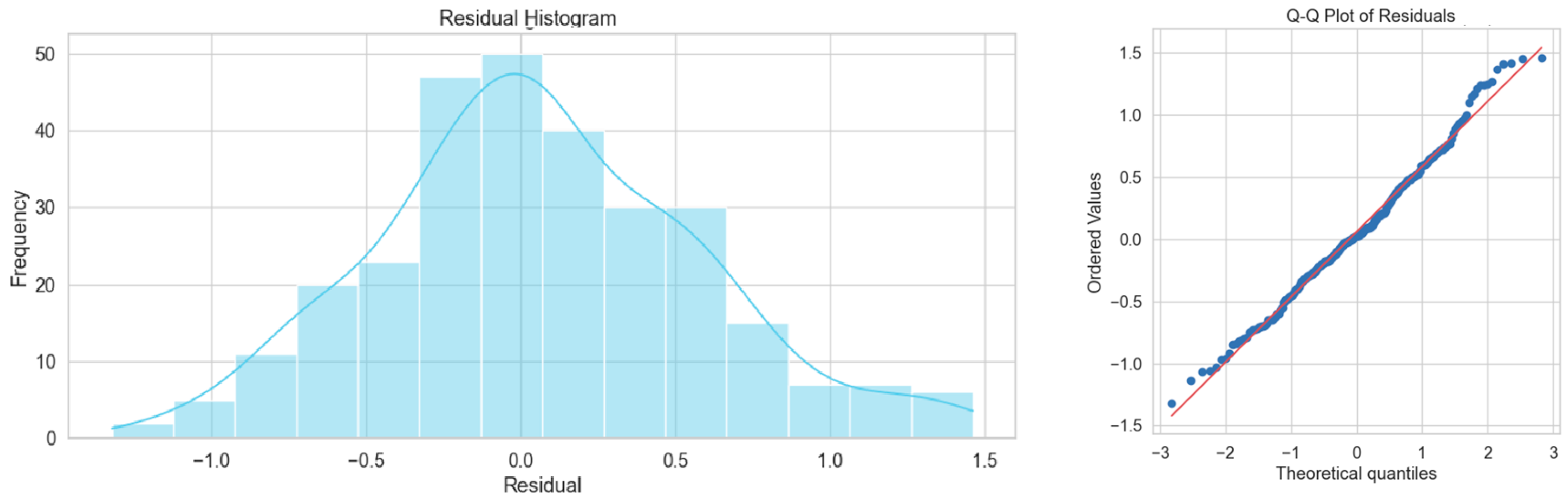 Geomatics 05 00060 g015 Geomatics 05 00060 g015