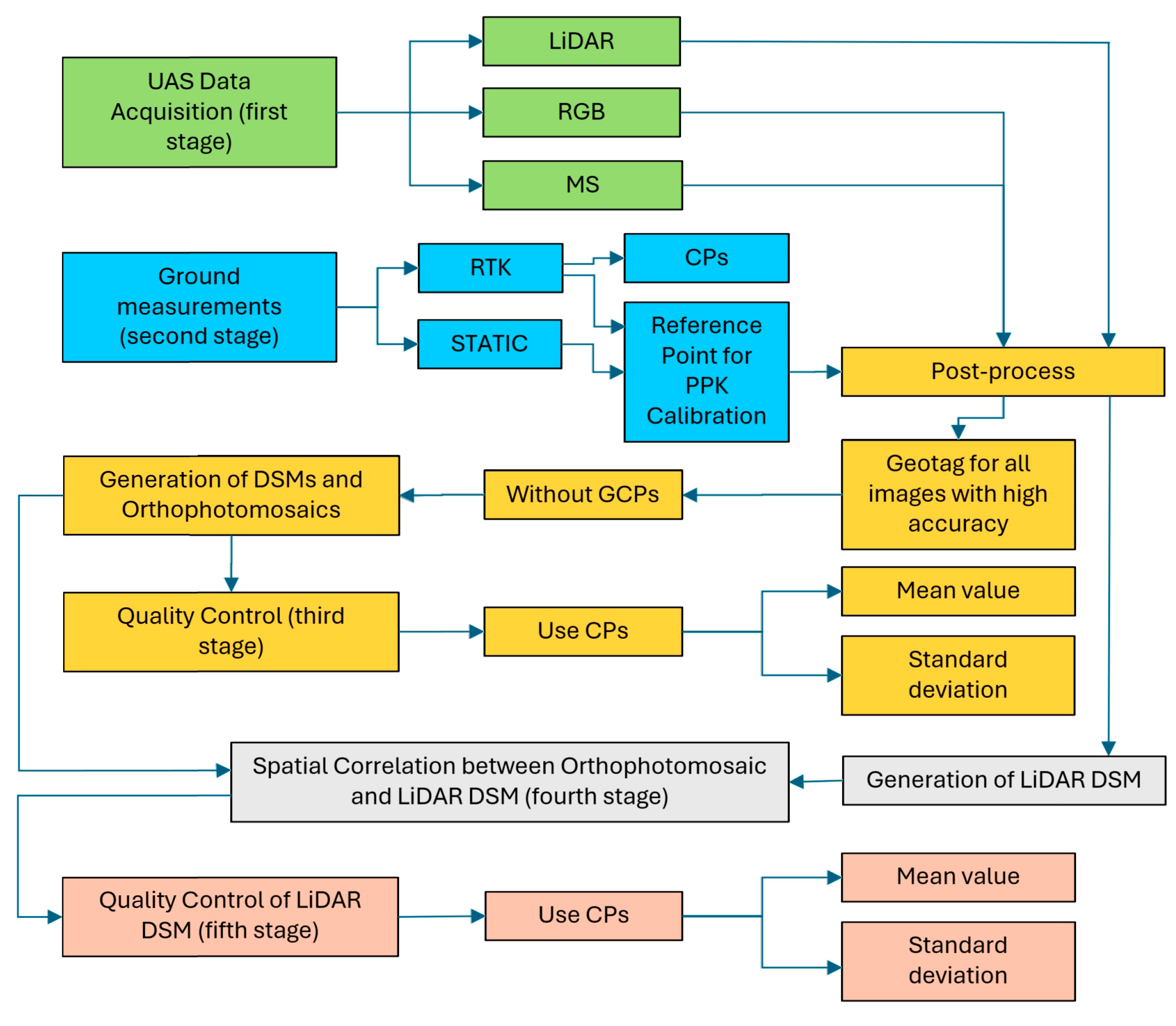Geomatics 05 00061 g003