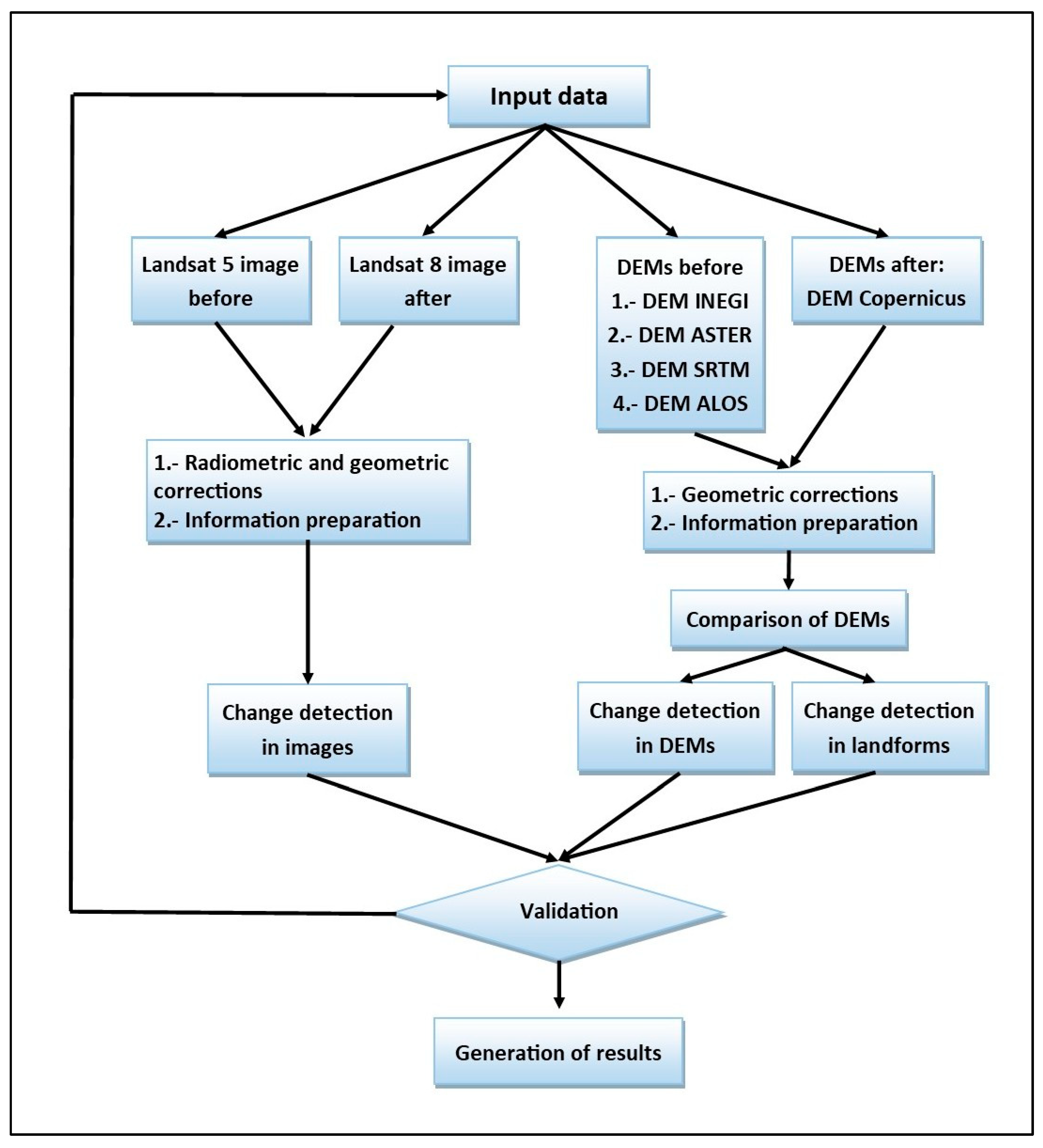 Geomatics 05 00063 g002