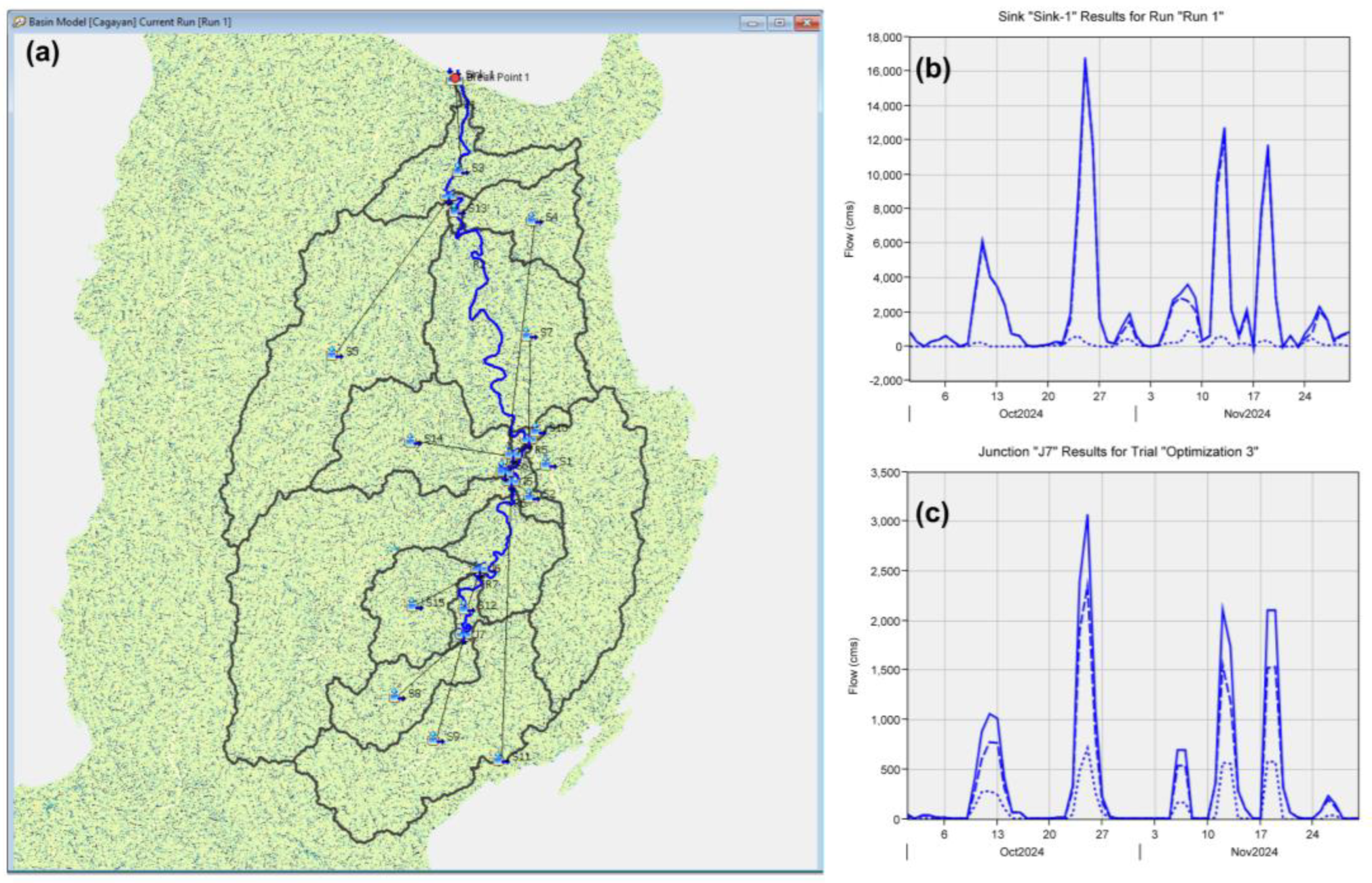 Geomatics 05 00064 g004