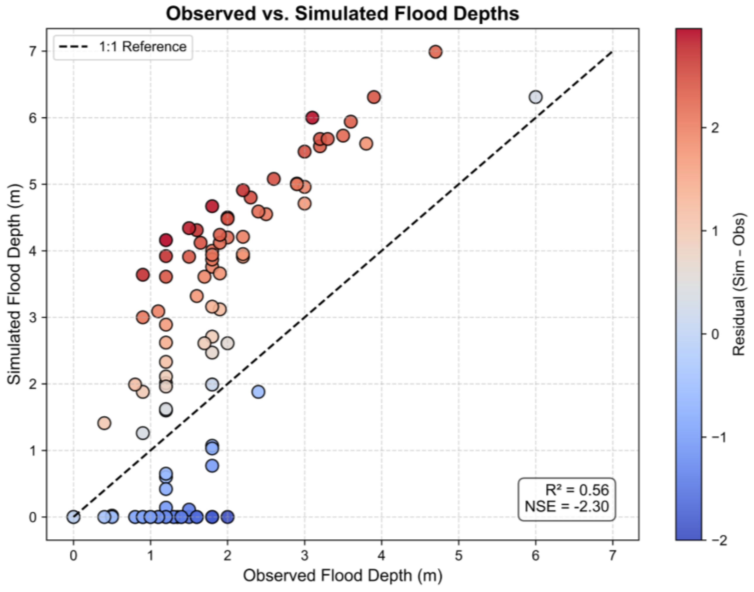 Geomatics 05 00064 g008