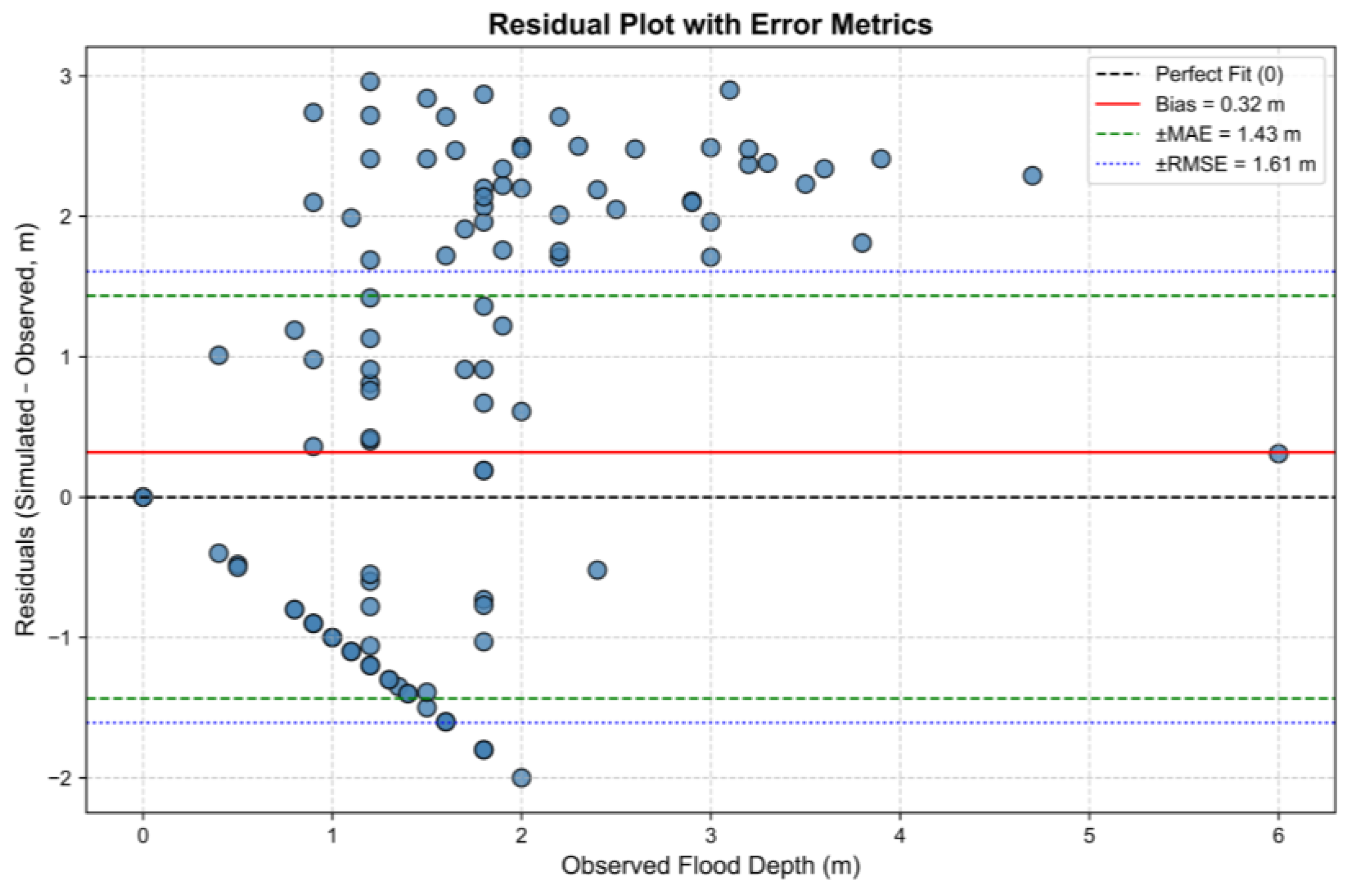 Geomatics 05 00064 g009