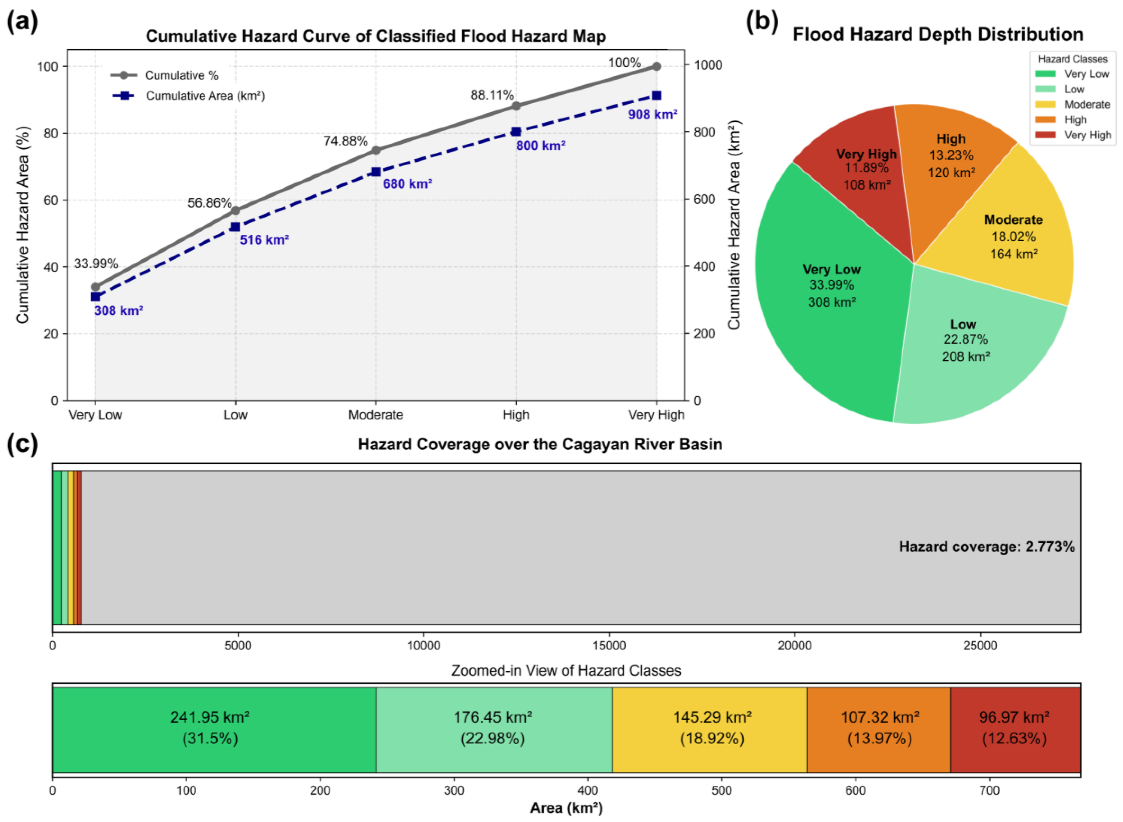 Geomatics 05 00064 g013
