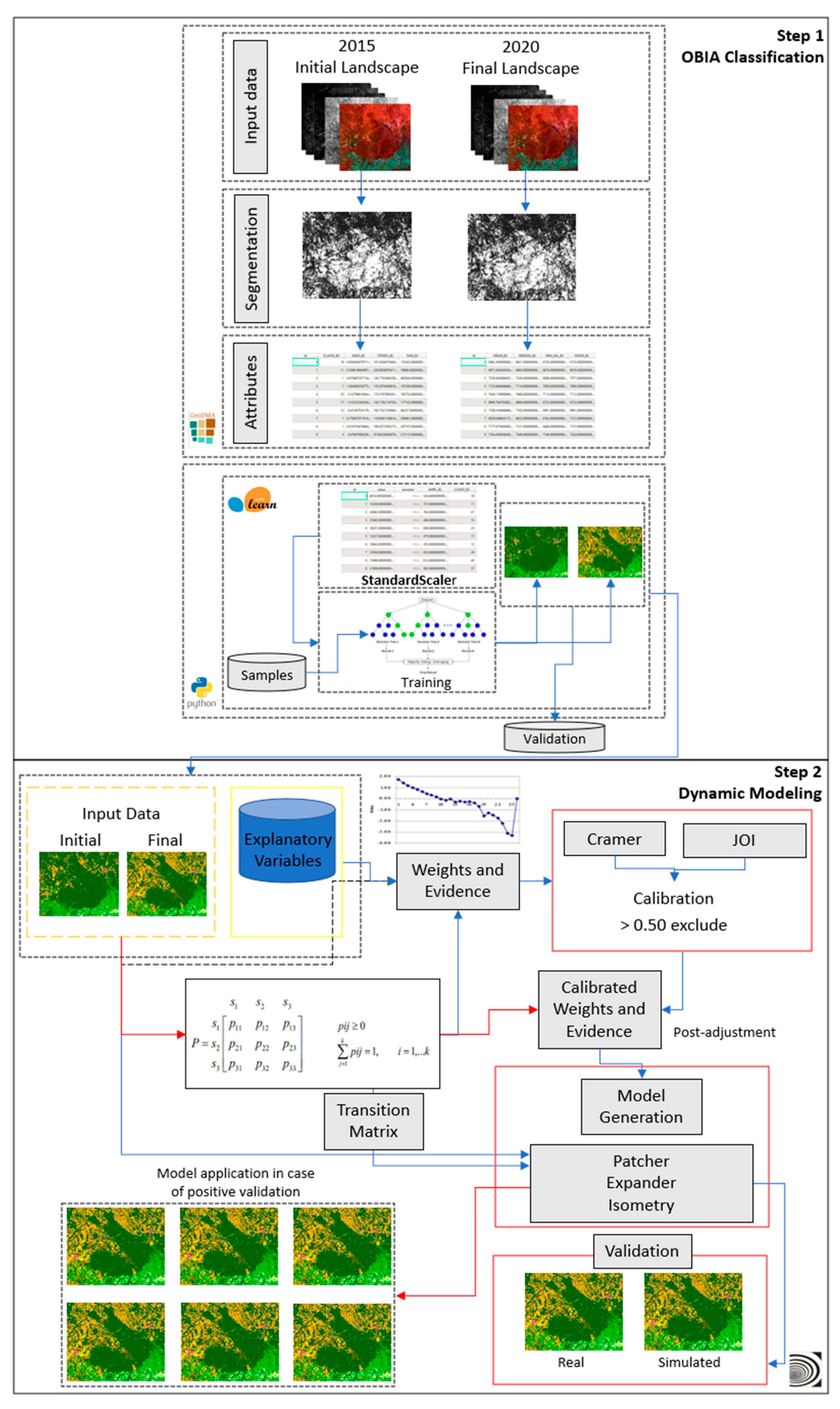Geomatics 05 00065 g002