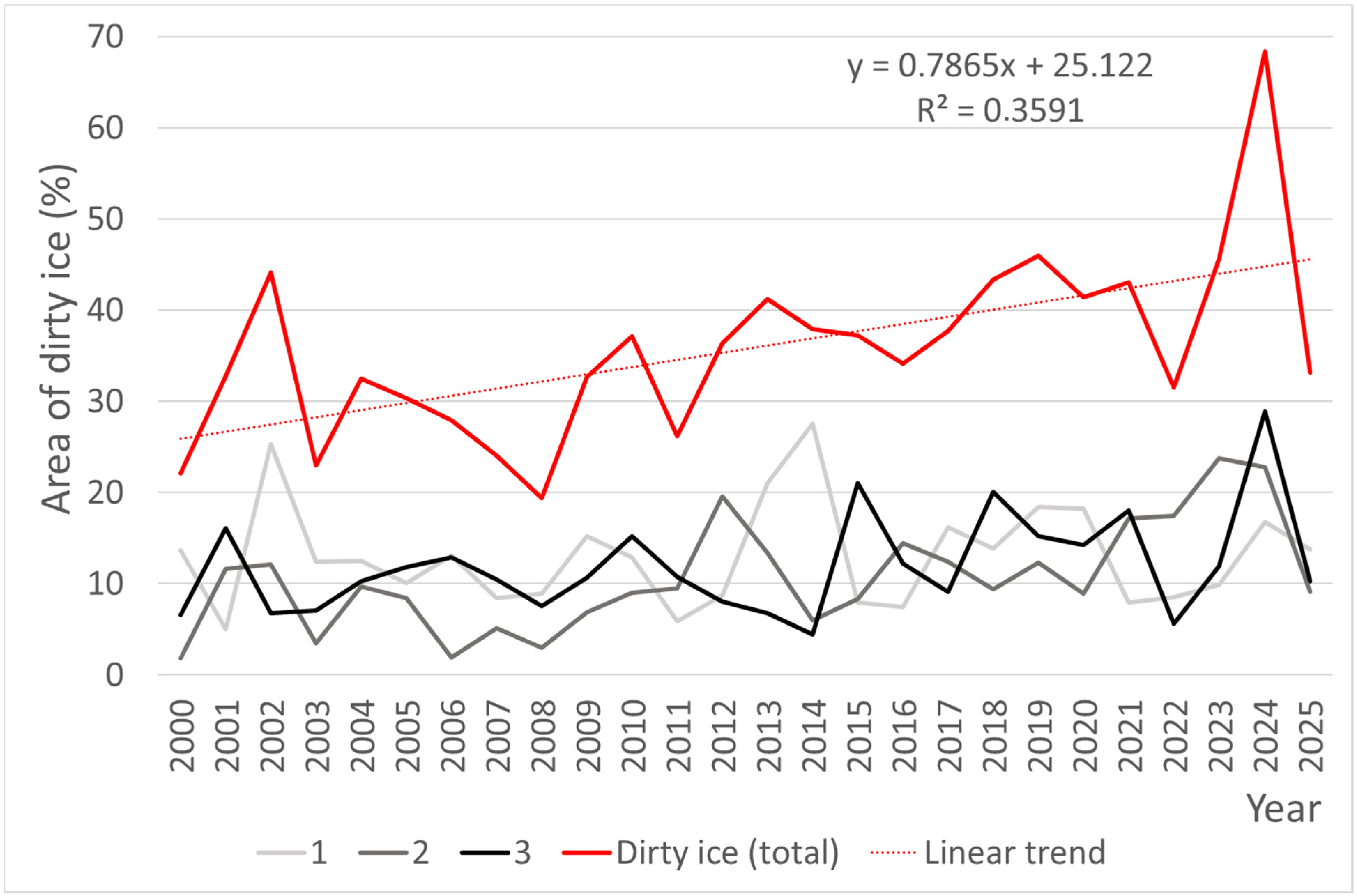 Geomatics 05 00066 g007