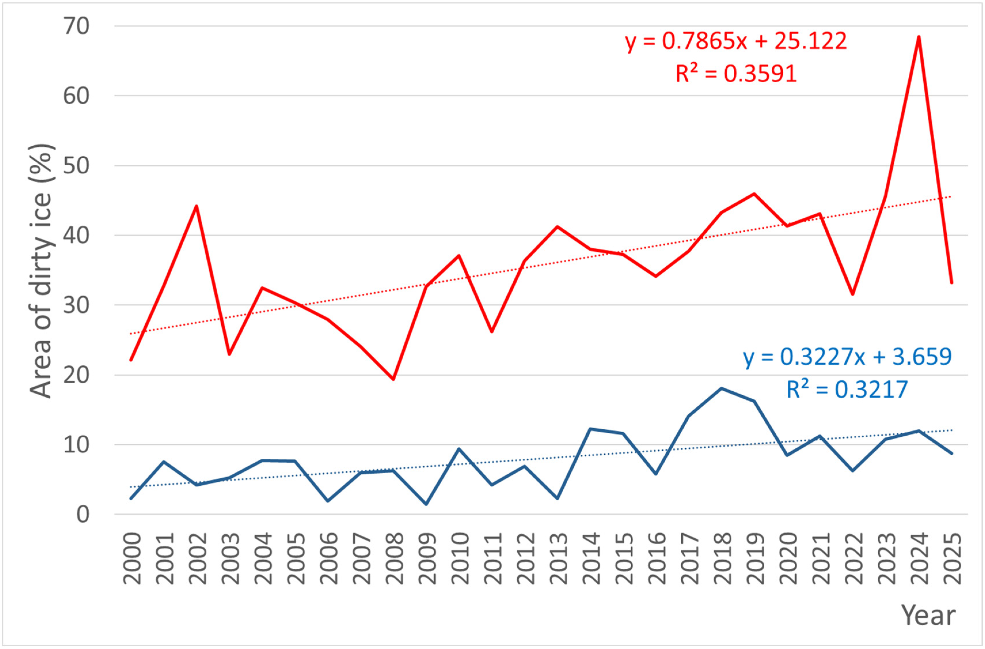 Geomatics 05 00066 g012