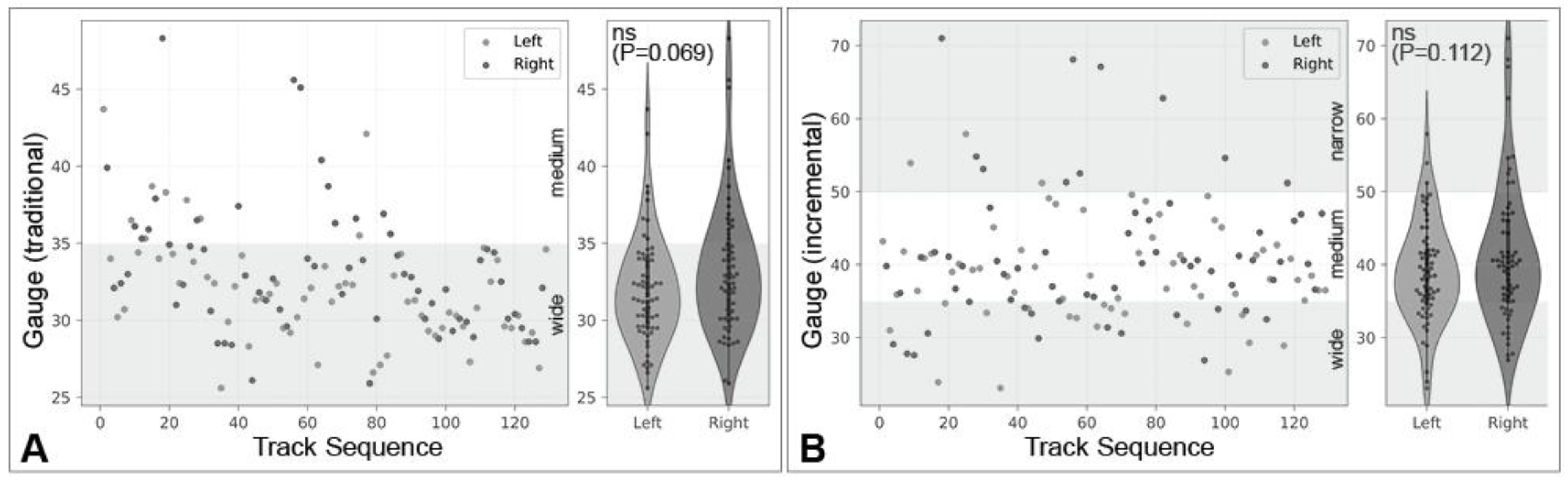 Geomatics 05 00067 g006