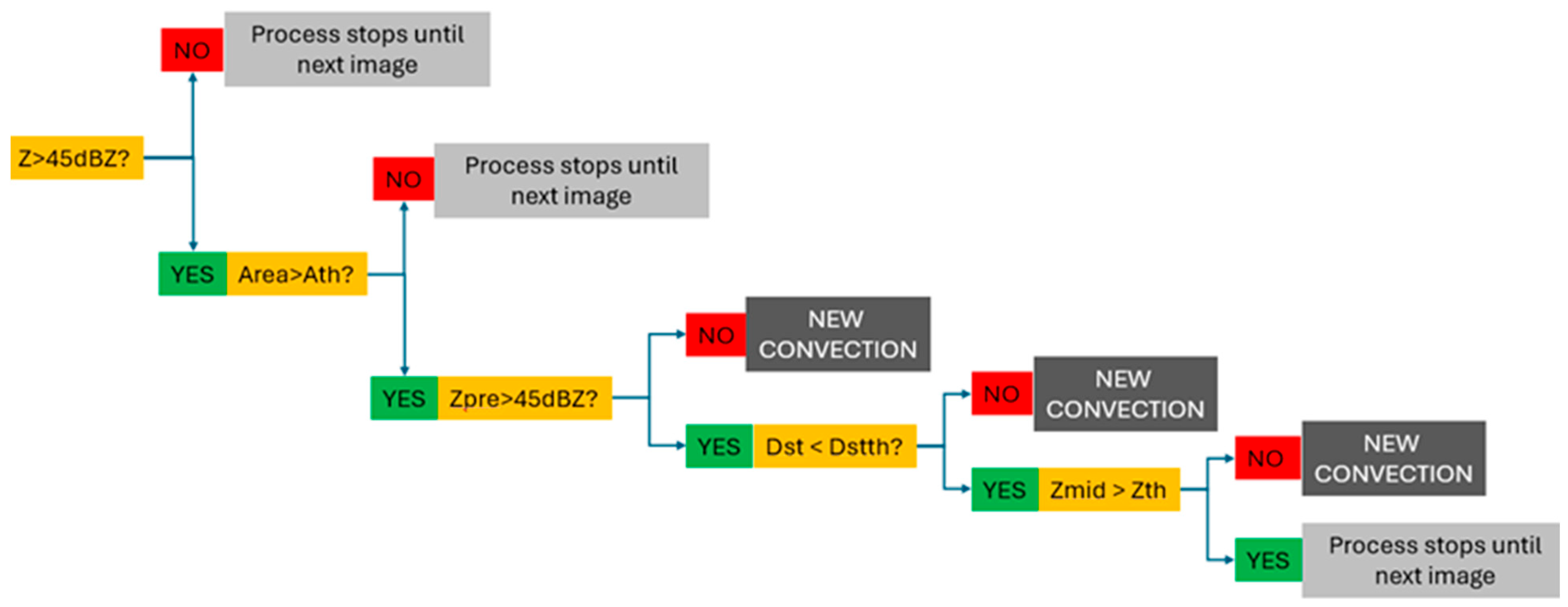 Geomatics 05 00072 g004 Geomatics 05 00072 g004