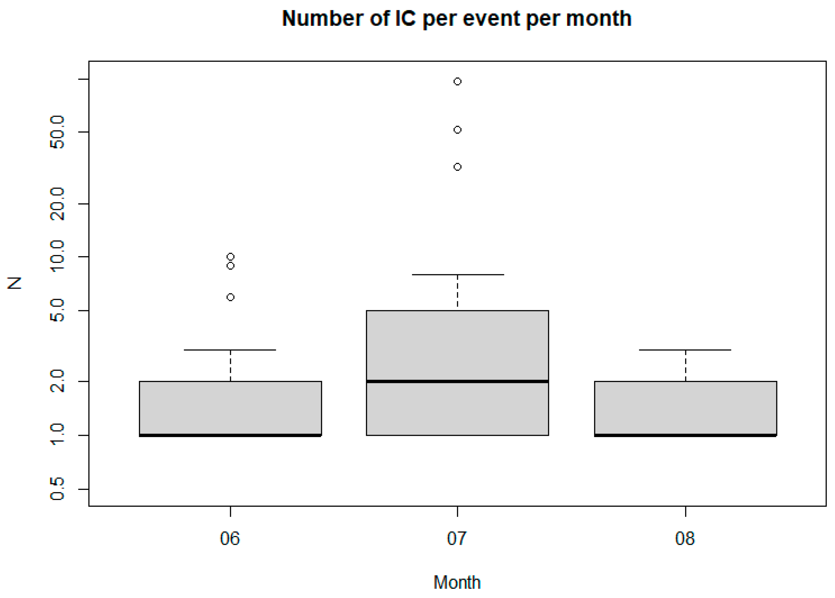 Geomatics 05 00072 g008 Geomatics 05 00072 g008