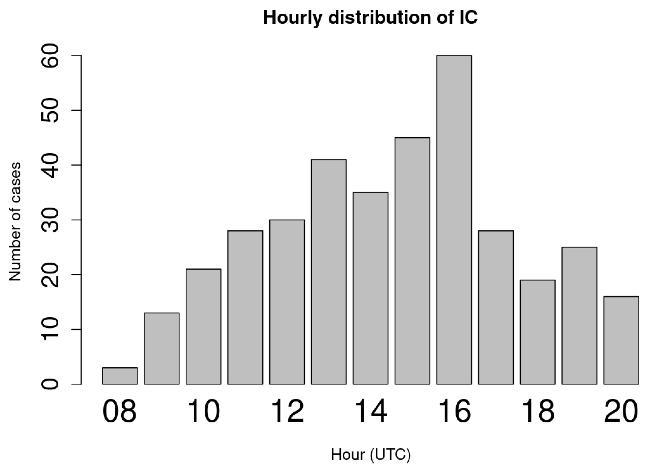 Geomatics 05 00072 g009 Geomatics 05 00072 g009