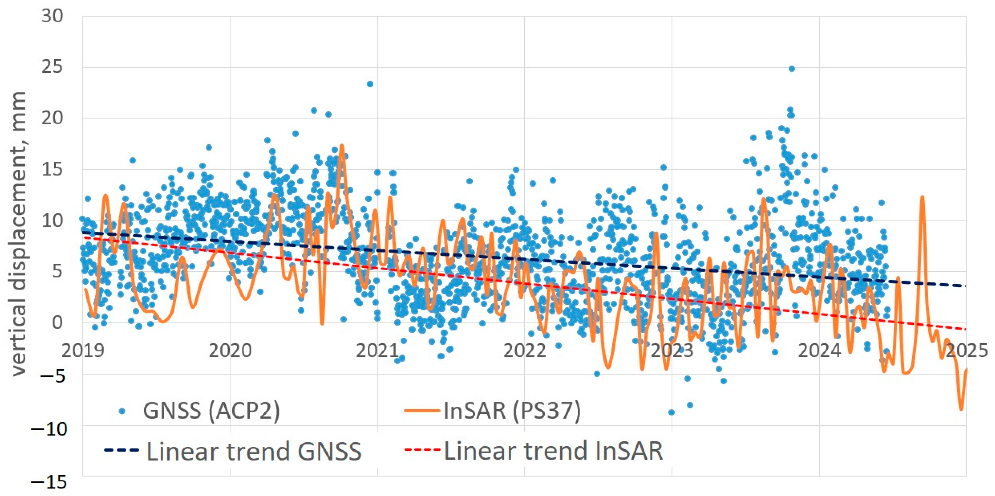 Geomatics 05 00073 g006