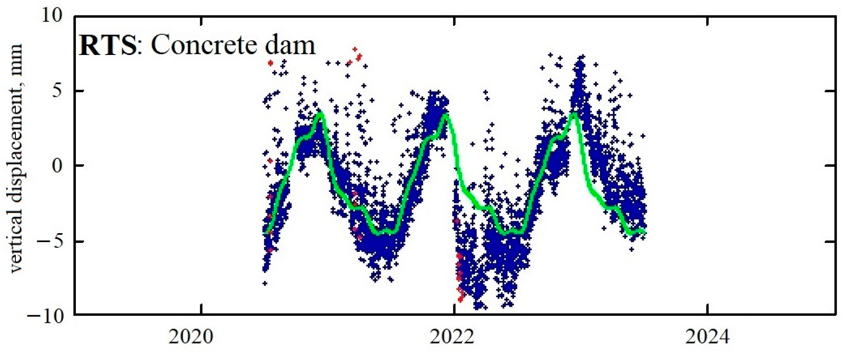 Geomatics 05 00073 g011