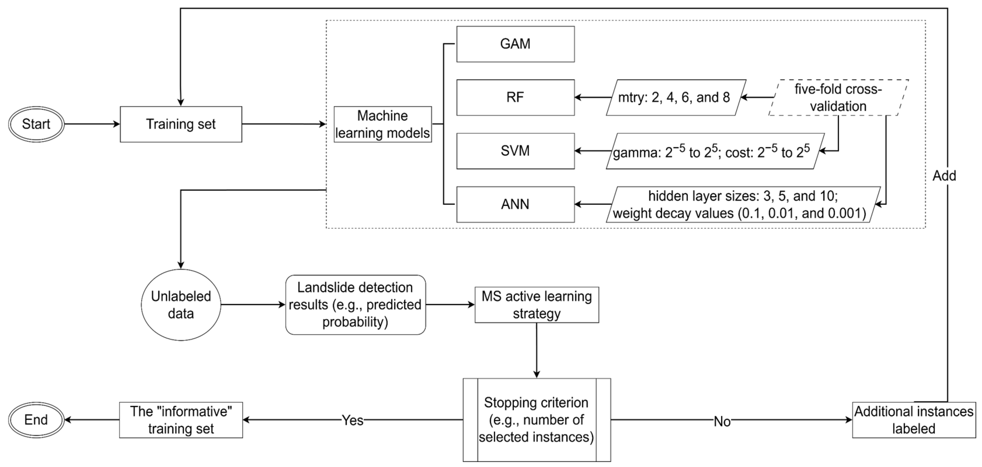 Geomatics 05 00074 g002