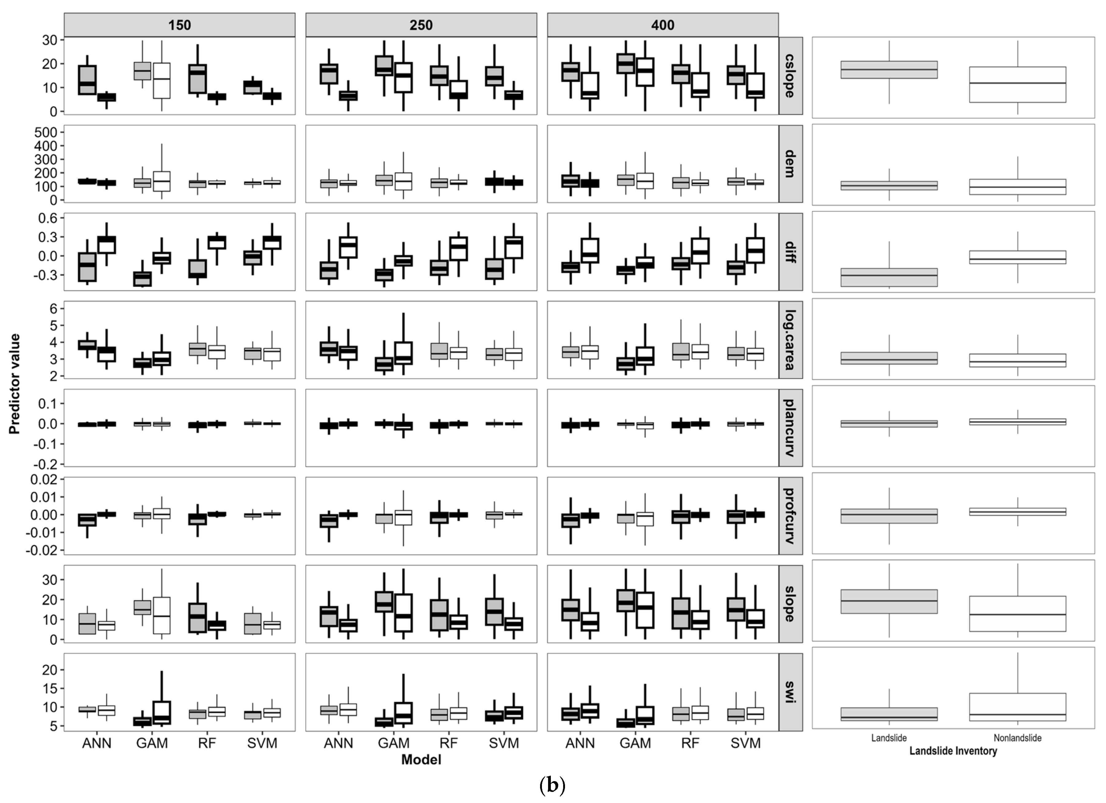 Geomatics 05 00074 g006b
