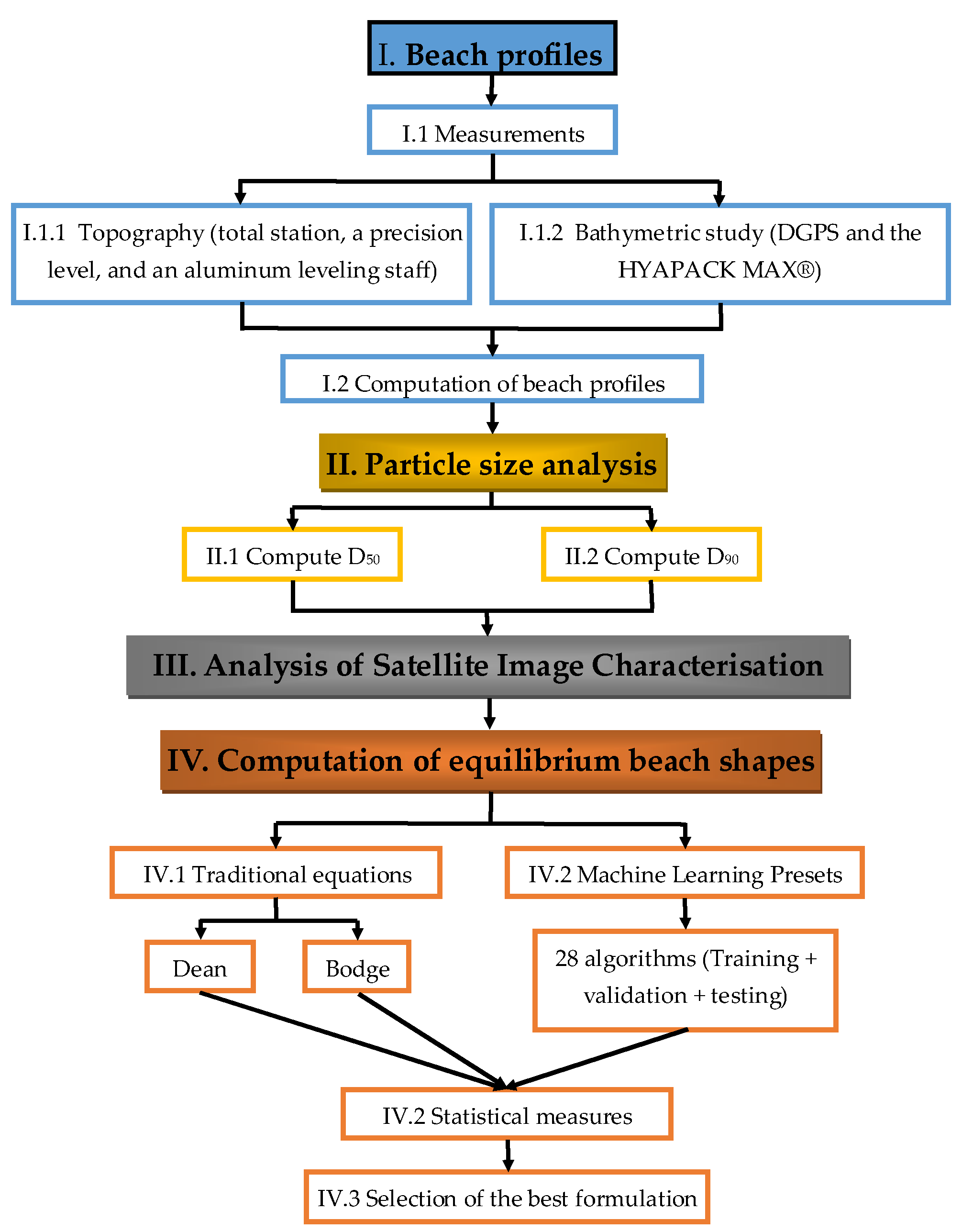 Geomatics 05 00076 g003