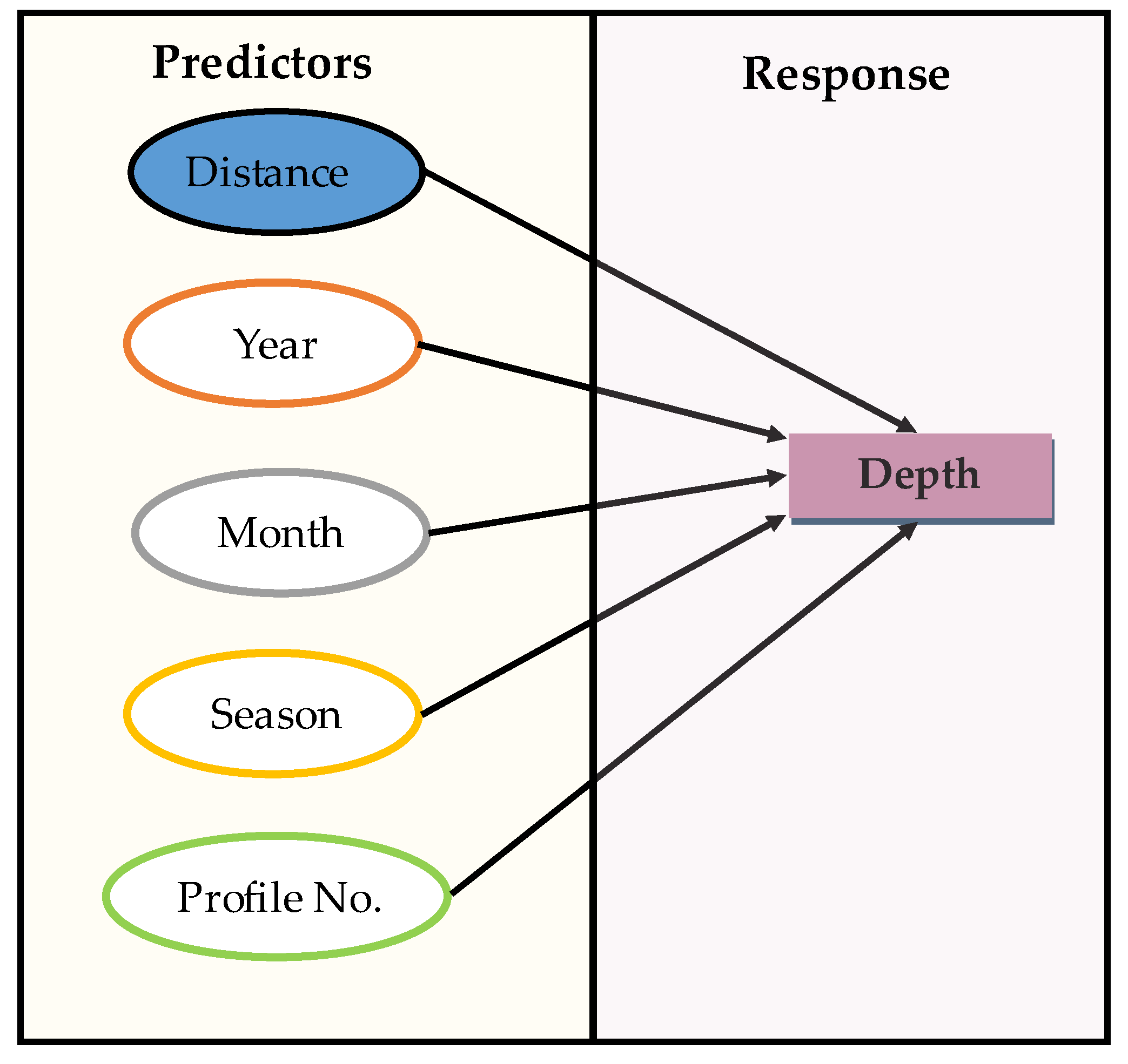Geomatics 05 00076 g005