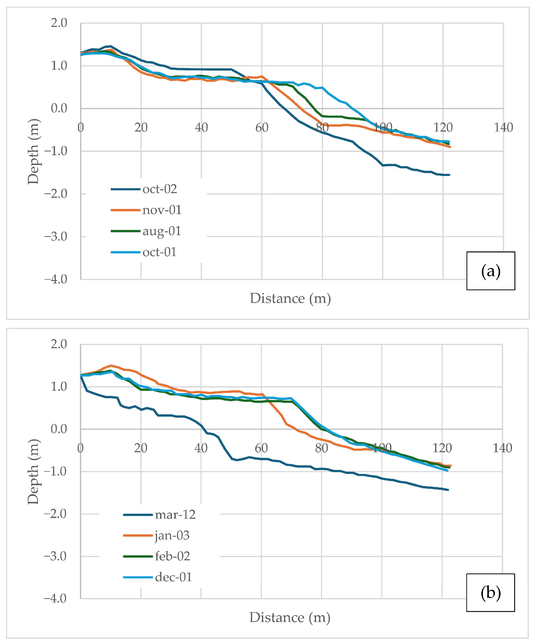 Geomatics 05 00076 g008