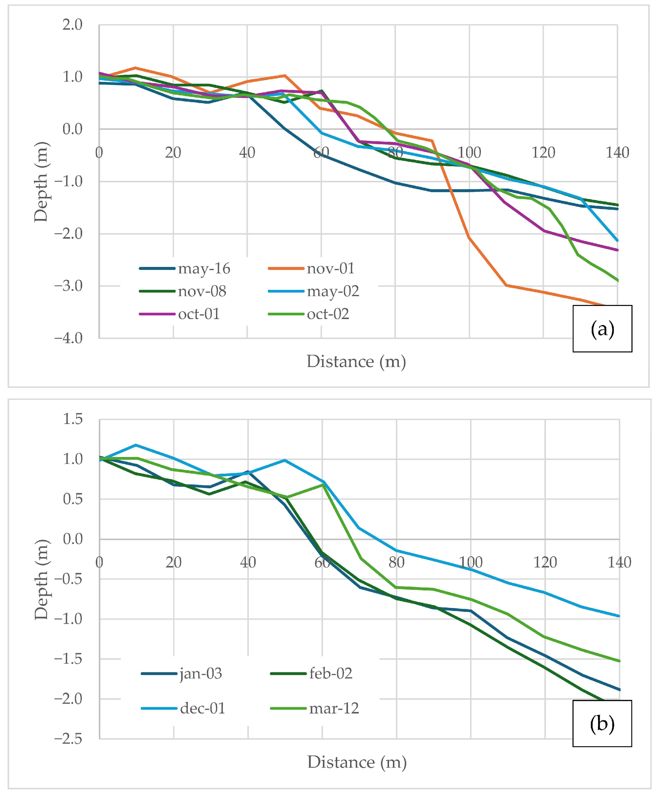 Geomatics 05 00076 g009