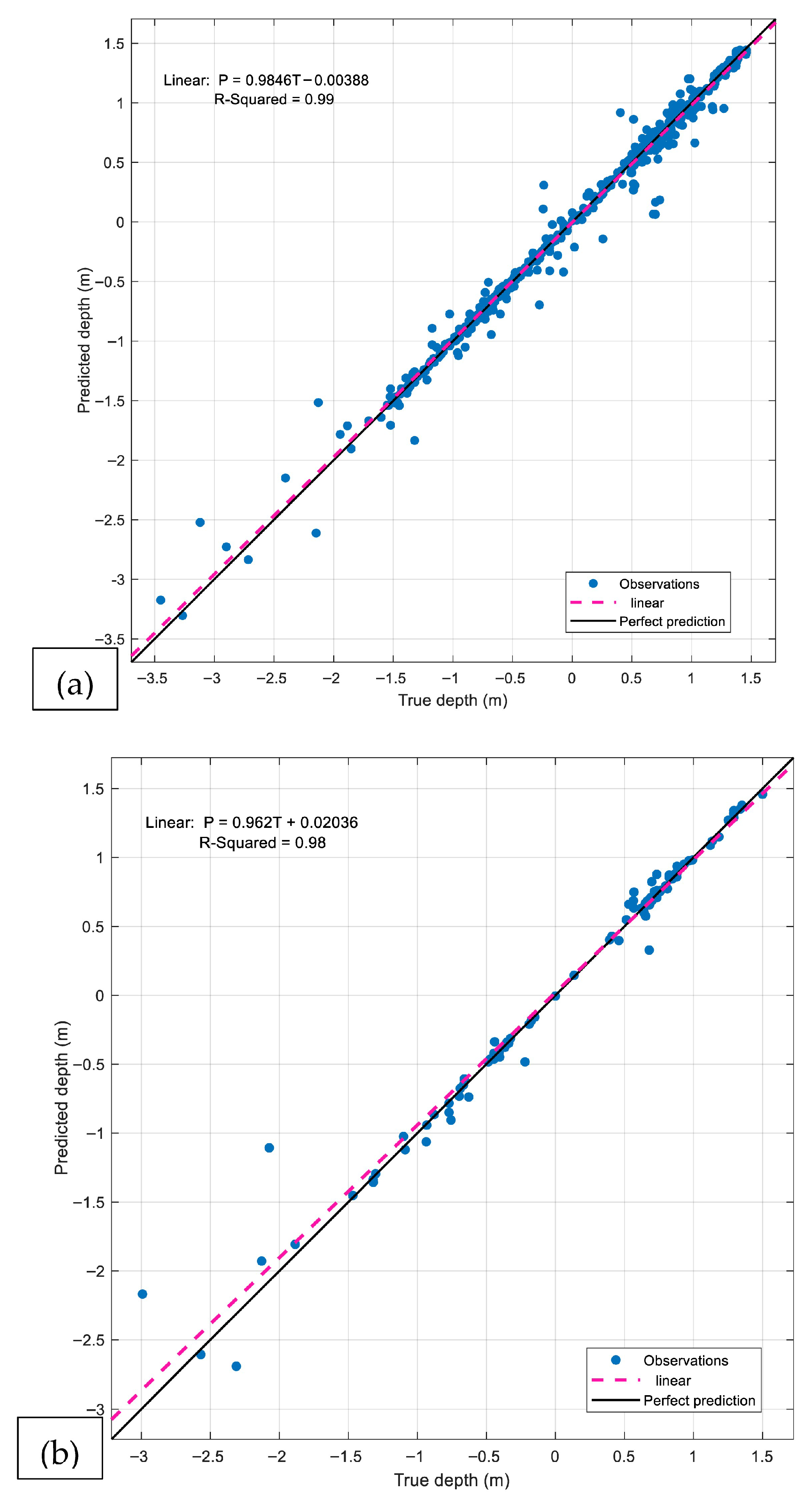 Geomatics 05 00076 g010
