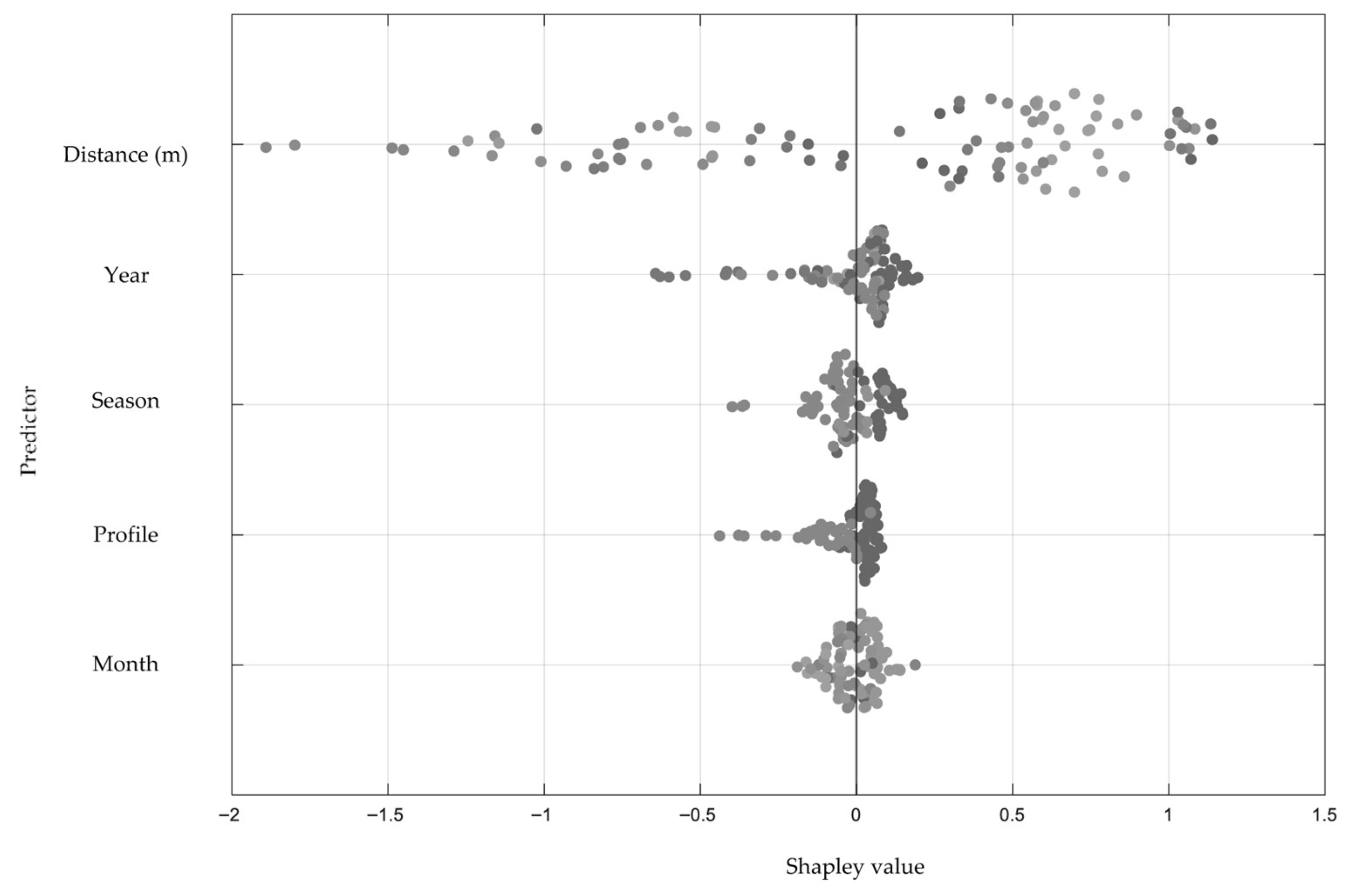 Geomatics 05 00076 g011