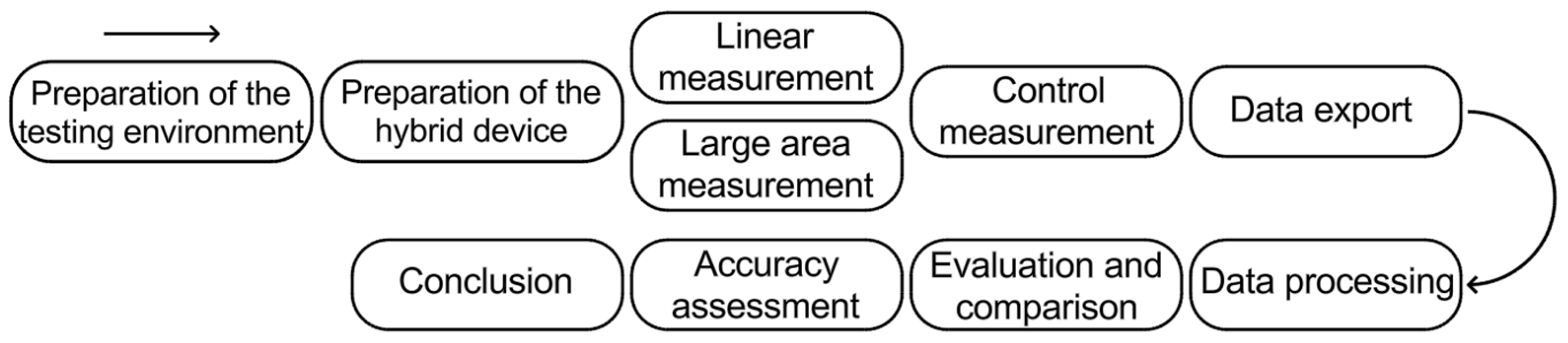 Geomatics 05 00077 g002