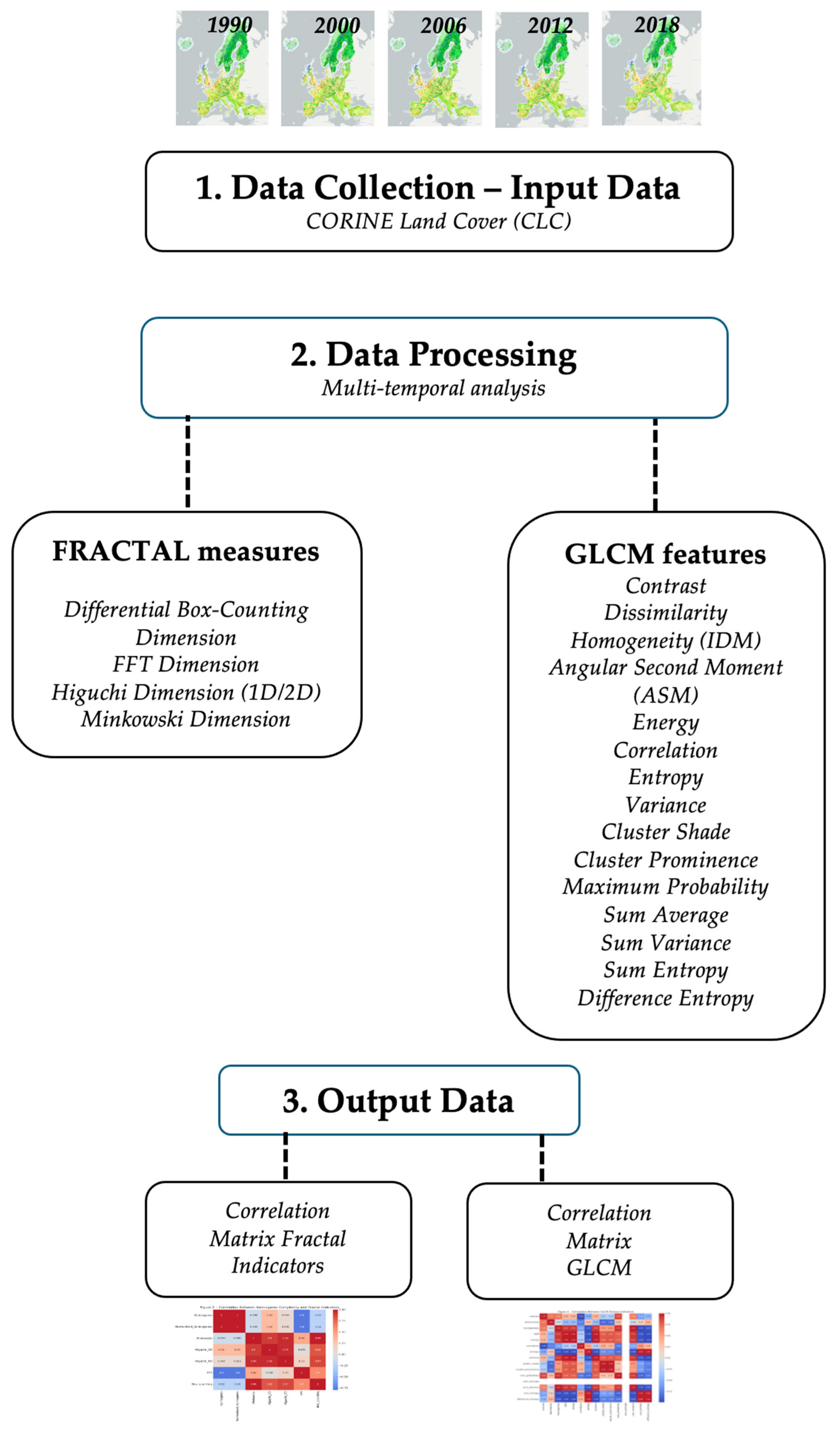 Geomatics 05 00078 g002